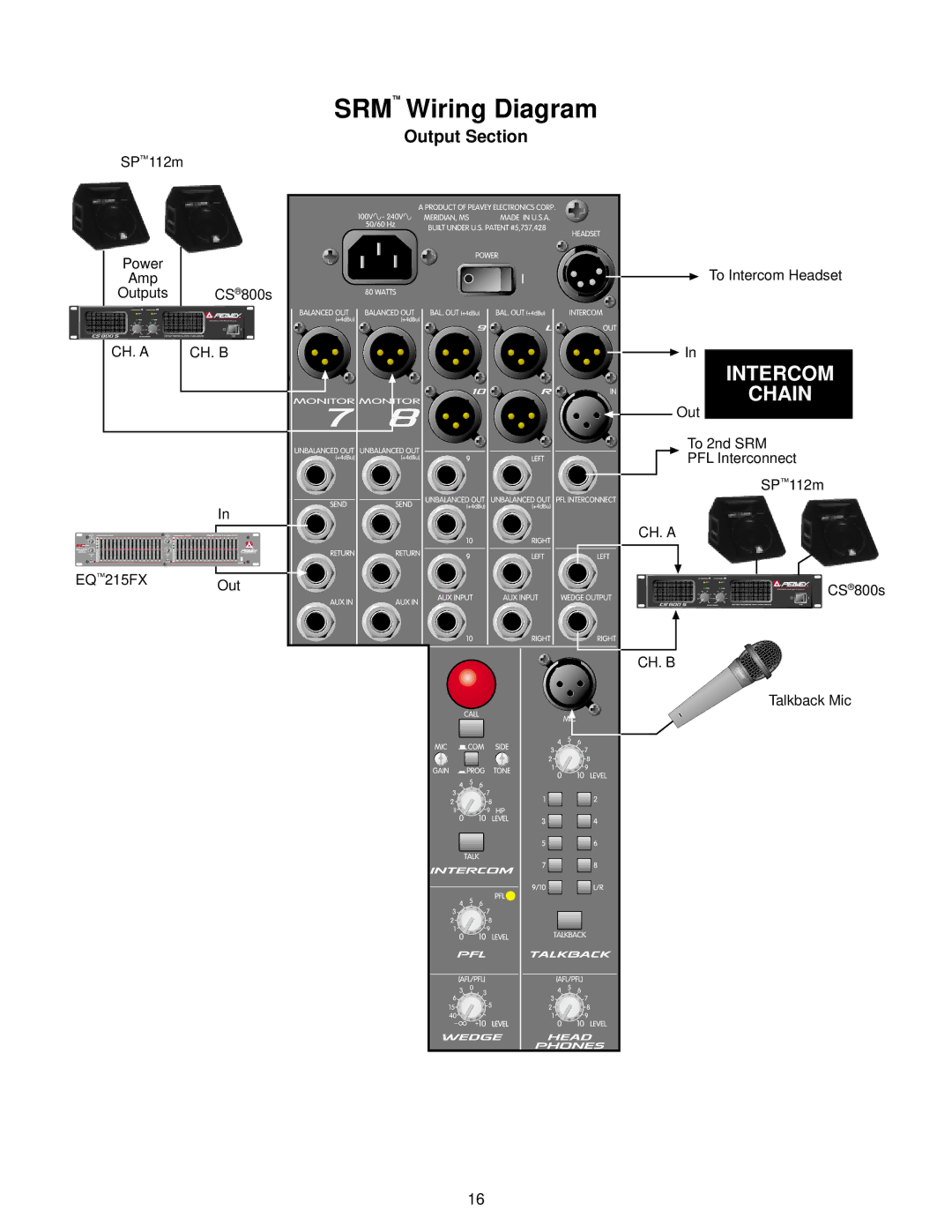 Peavey SRM Series owner manual SRM Wiring Diagram, Output Section 