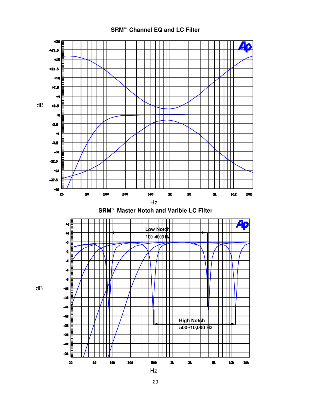 Peavey SRM Series owner manual Channel EQ and LC Filter, Master Notch and Varible LC Filter 