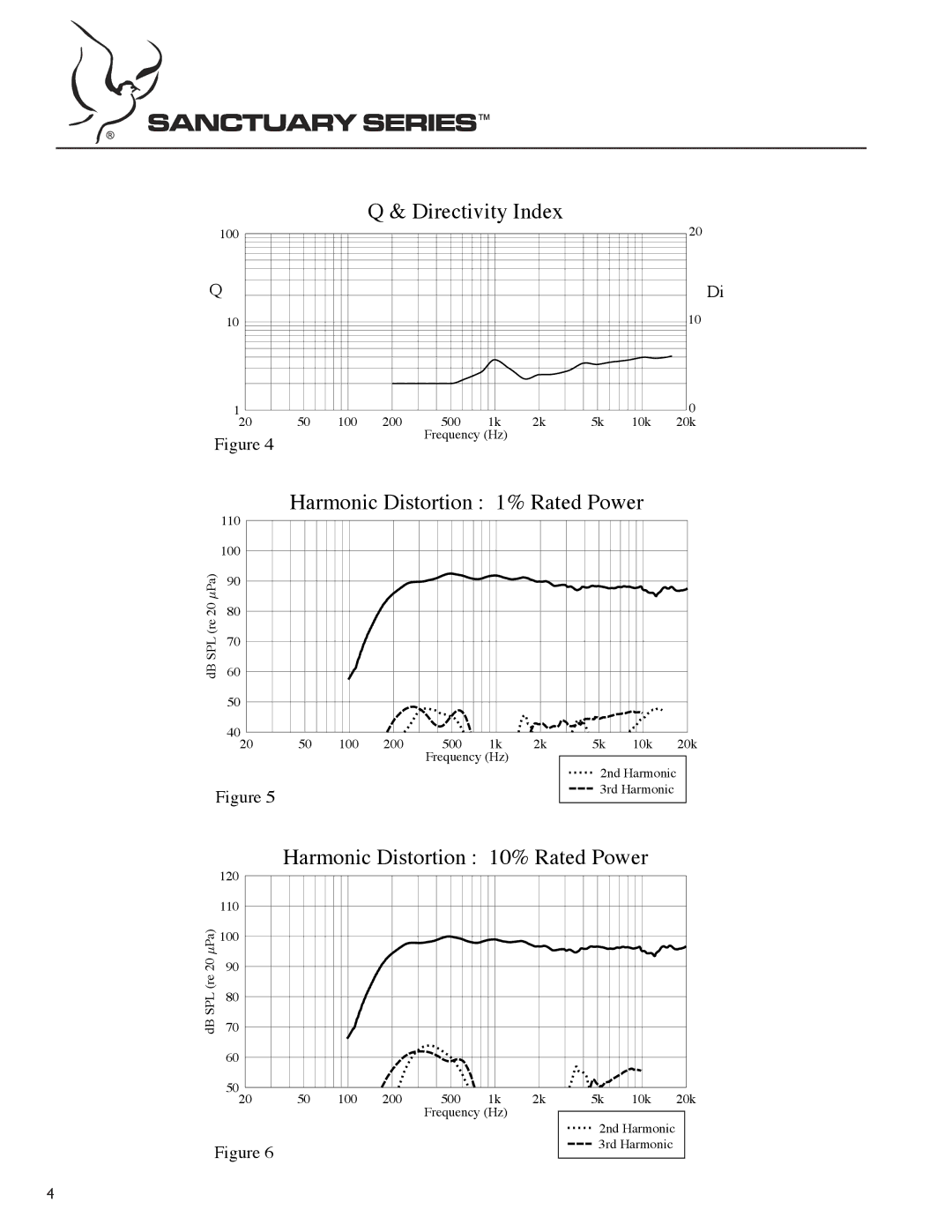 Peavey SSE UB2T specifications Directivity Index 