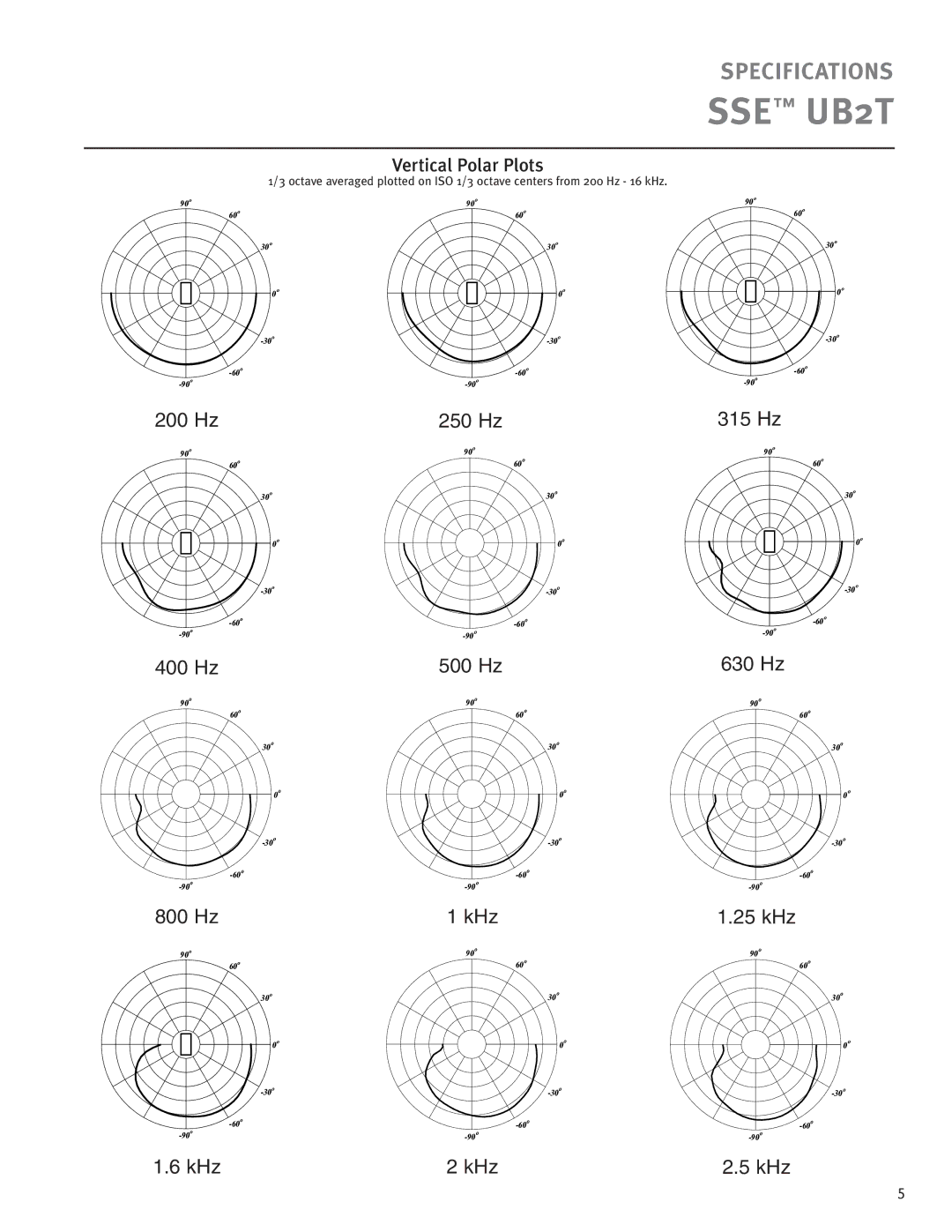 Peavey SSE UB2T specifications 