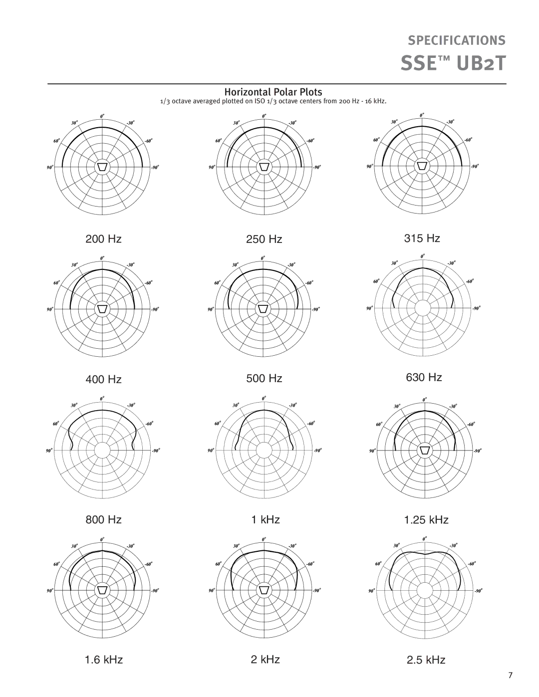 Peavey SSE UB2T specifications 200 Hz 250 Hz 