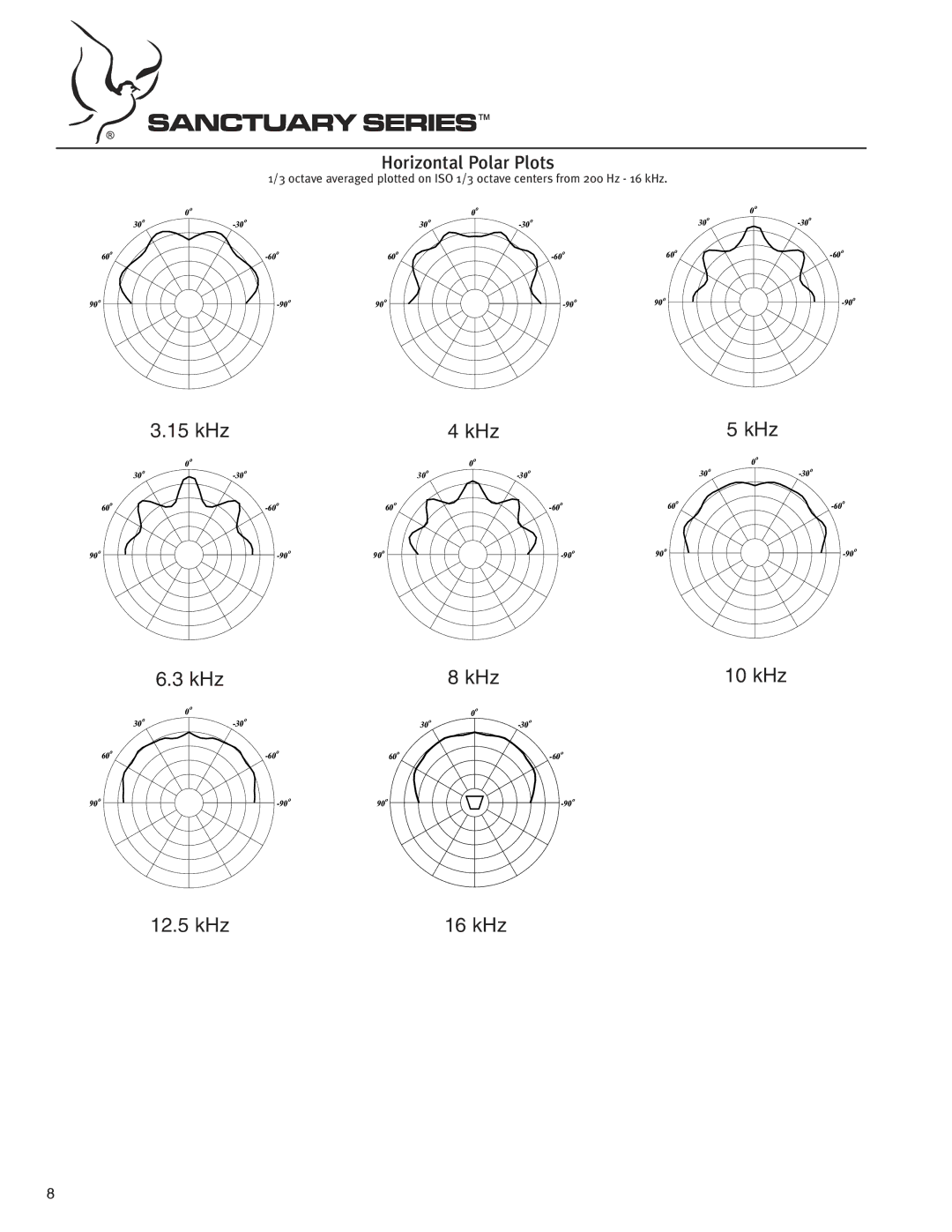 Peavey SSE UB2T specifications 15 kHz 