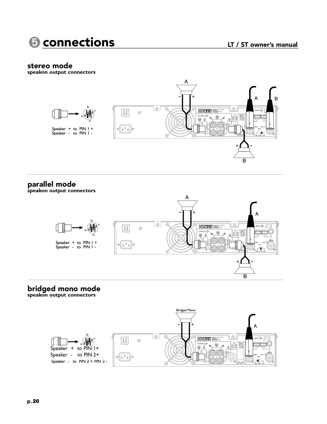 Peavey ST Series, LT Series 5connections, stereo mode, parallel mode, bridged mono mode, speakon output connectors, p.20 