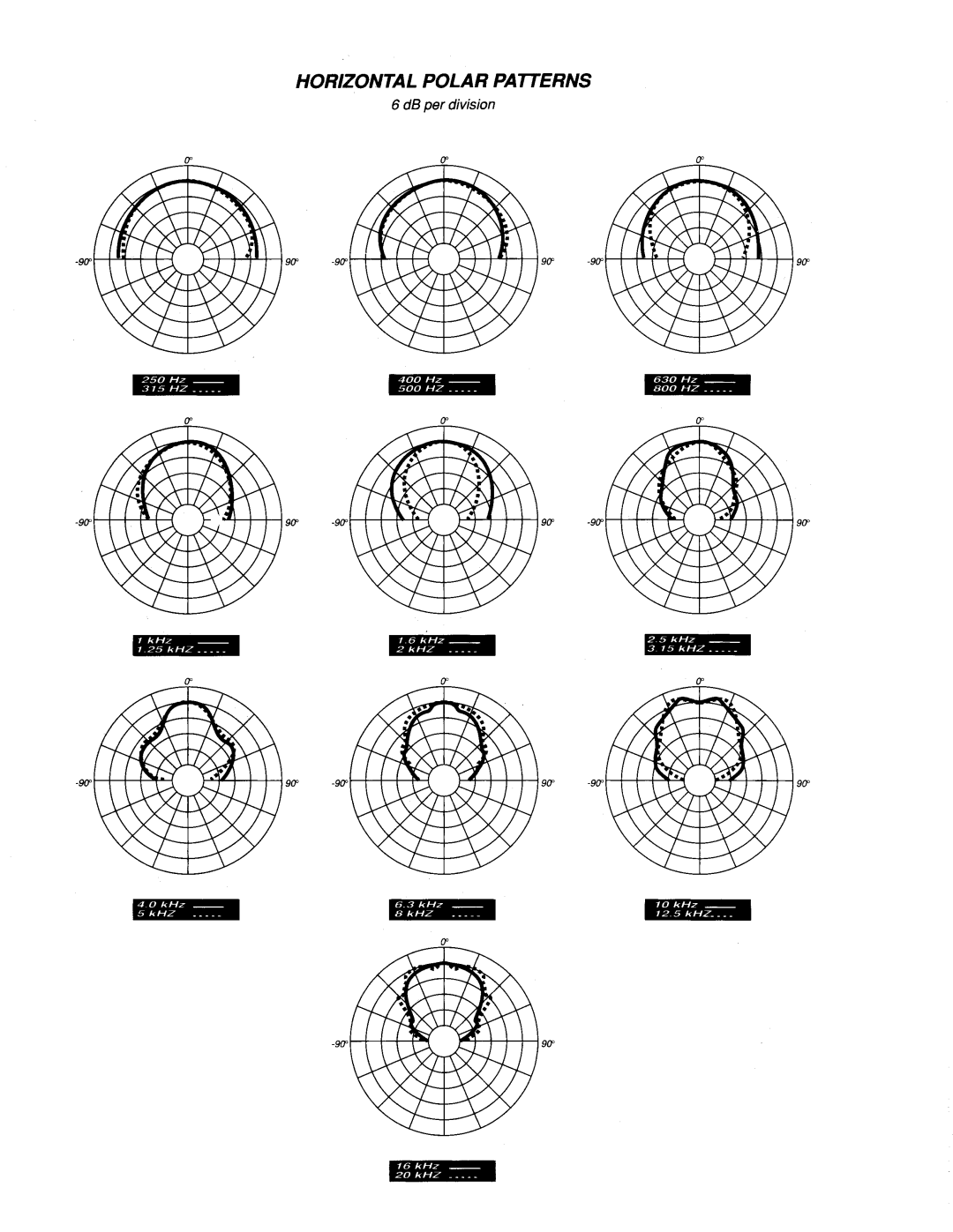 Peavey Stadia II manual 