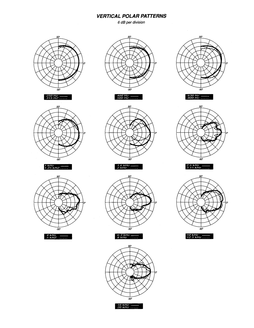 Peavey Stadia II manual 