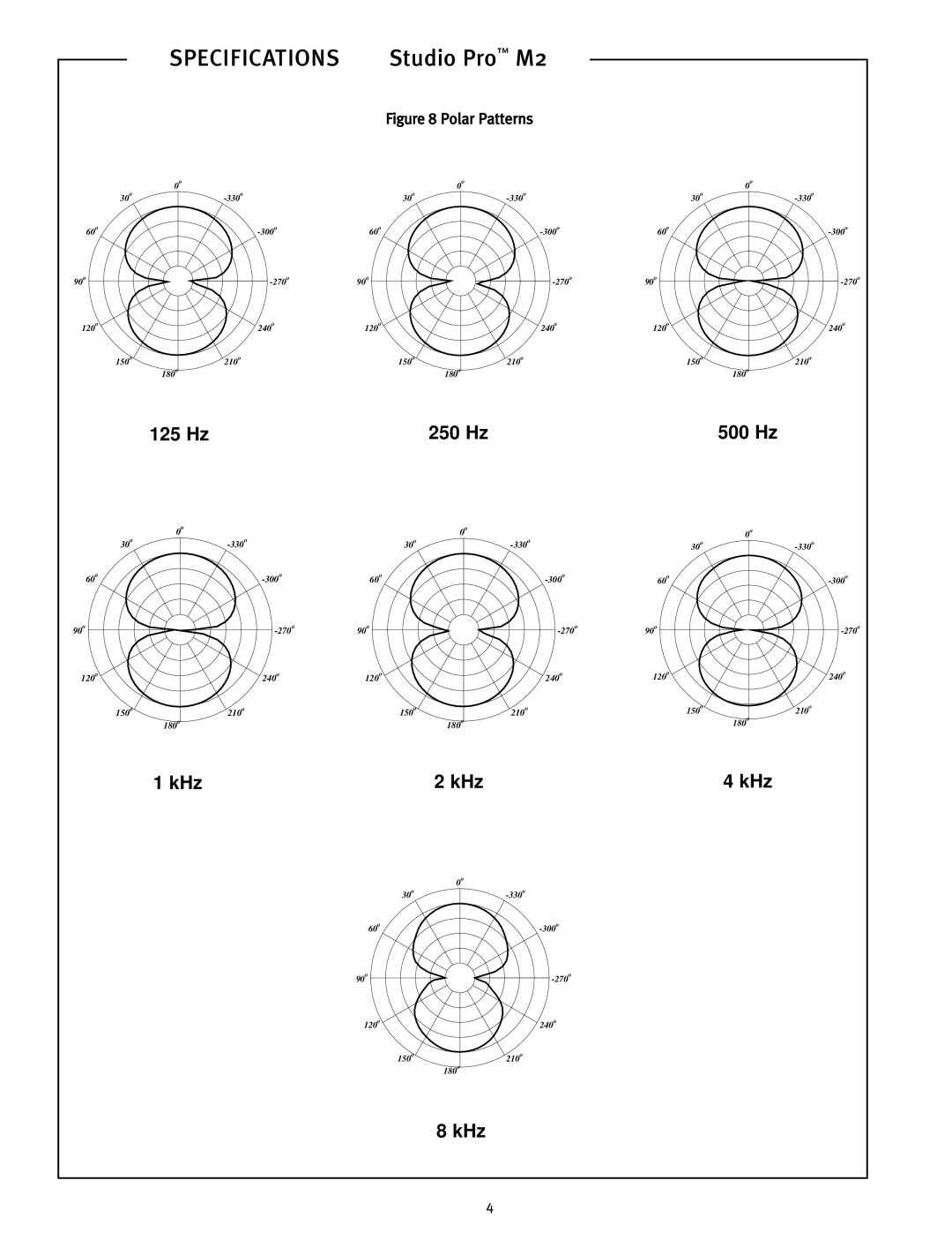 Peavey Studio Pro M2 specifications 125 250 Hz 500, Polar Patterns 