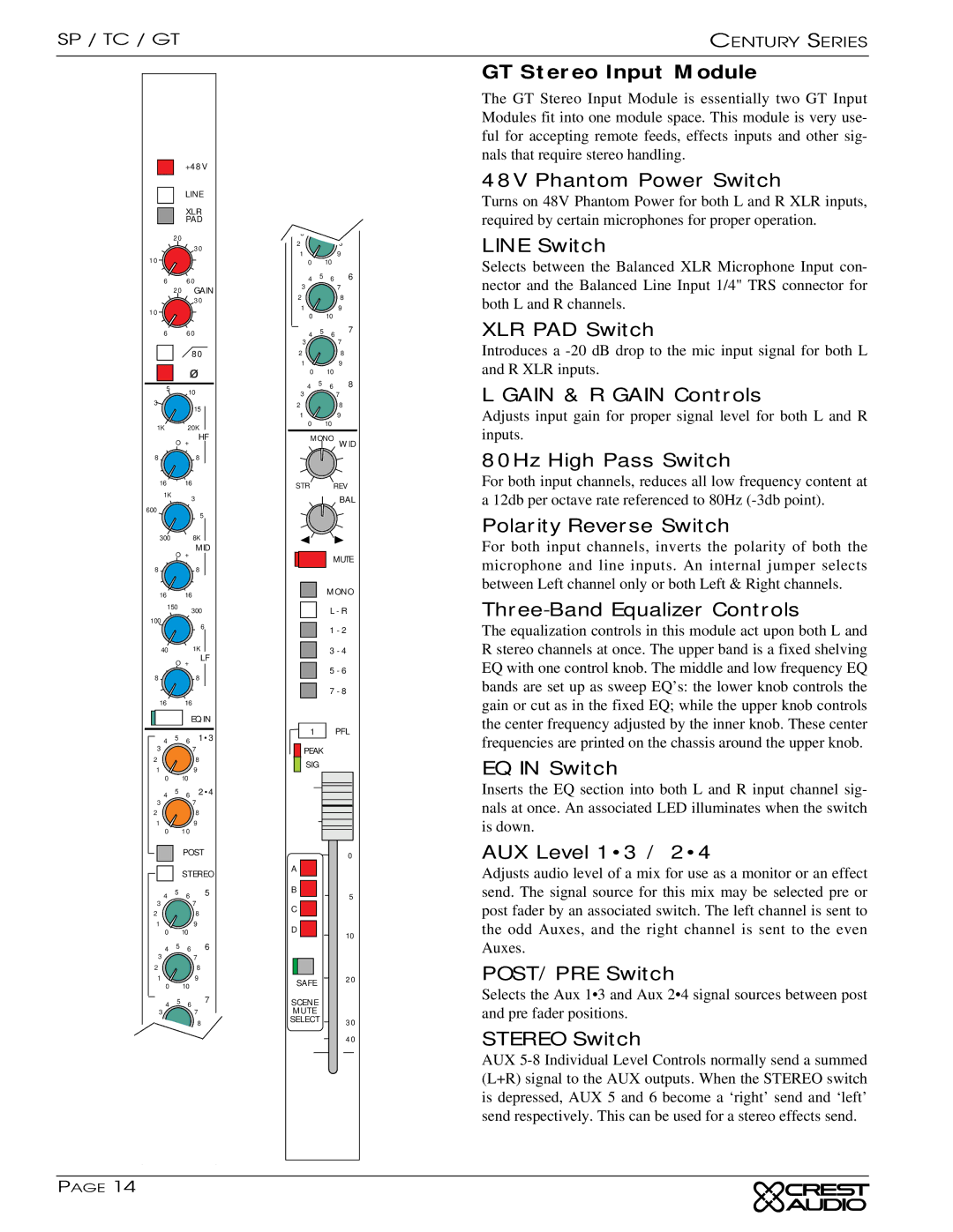 Peavey TC GT Stereo Input Module, XLR PAD Switch, Gain & R Gain Controls, Three-Band Equalizer Controls, Stereo Switch 