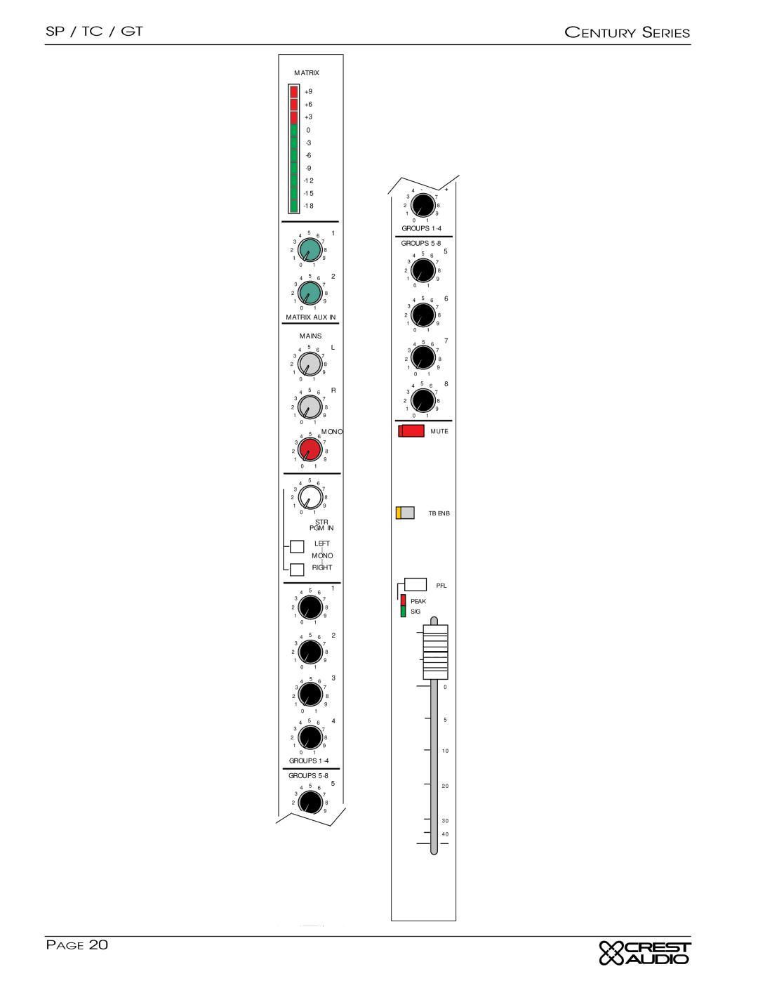 Peavey TC, GT owner manual Matrix Matrix AUX Mains Mono 