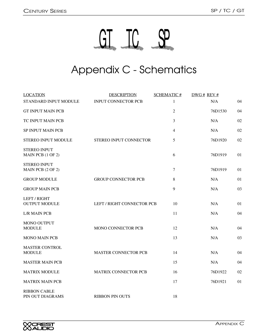 Peavey GT, TC owner manual Appendix C Schematics 