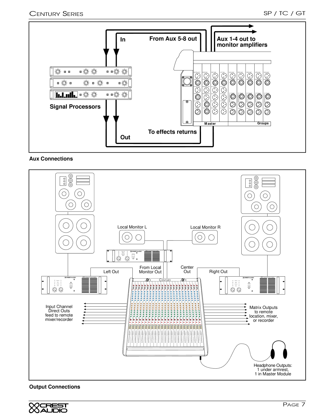 Peavey GT, TC owner manual Signal Processors 