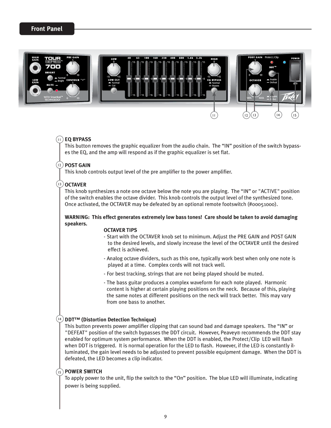 Peavey TFSWJDJOH manual #144, 1045, $57&3, 15 108&348*5$ 