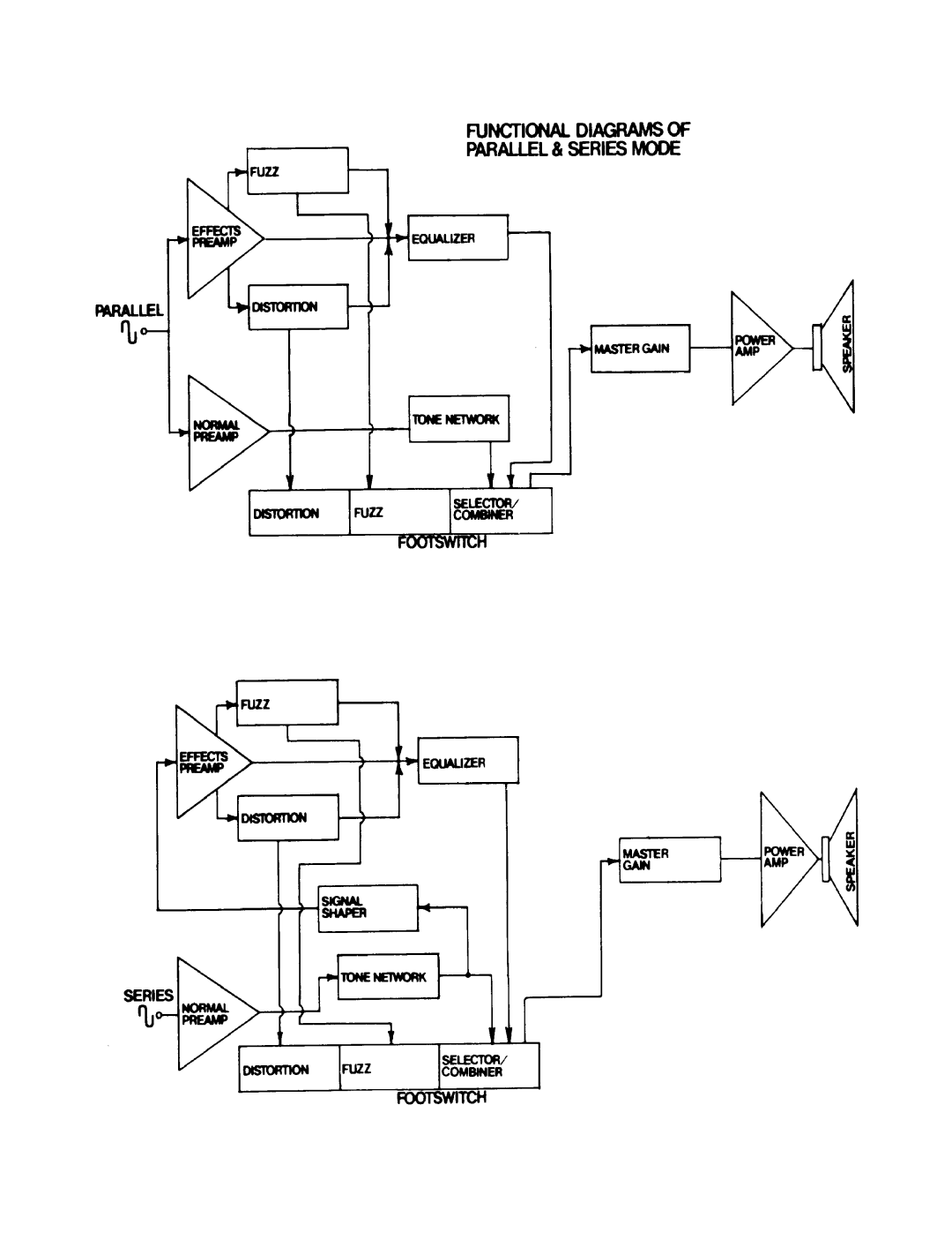 Peavey The Bass manual 