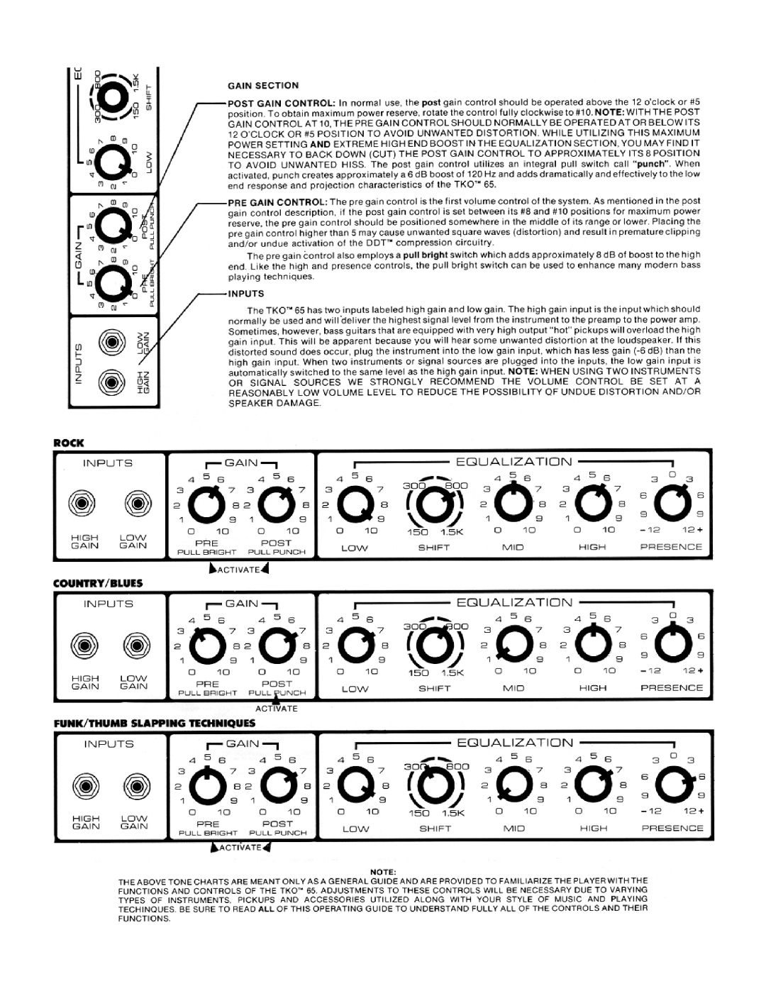 Peavey TKO 65 manual 