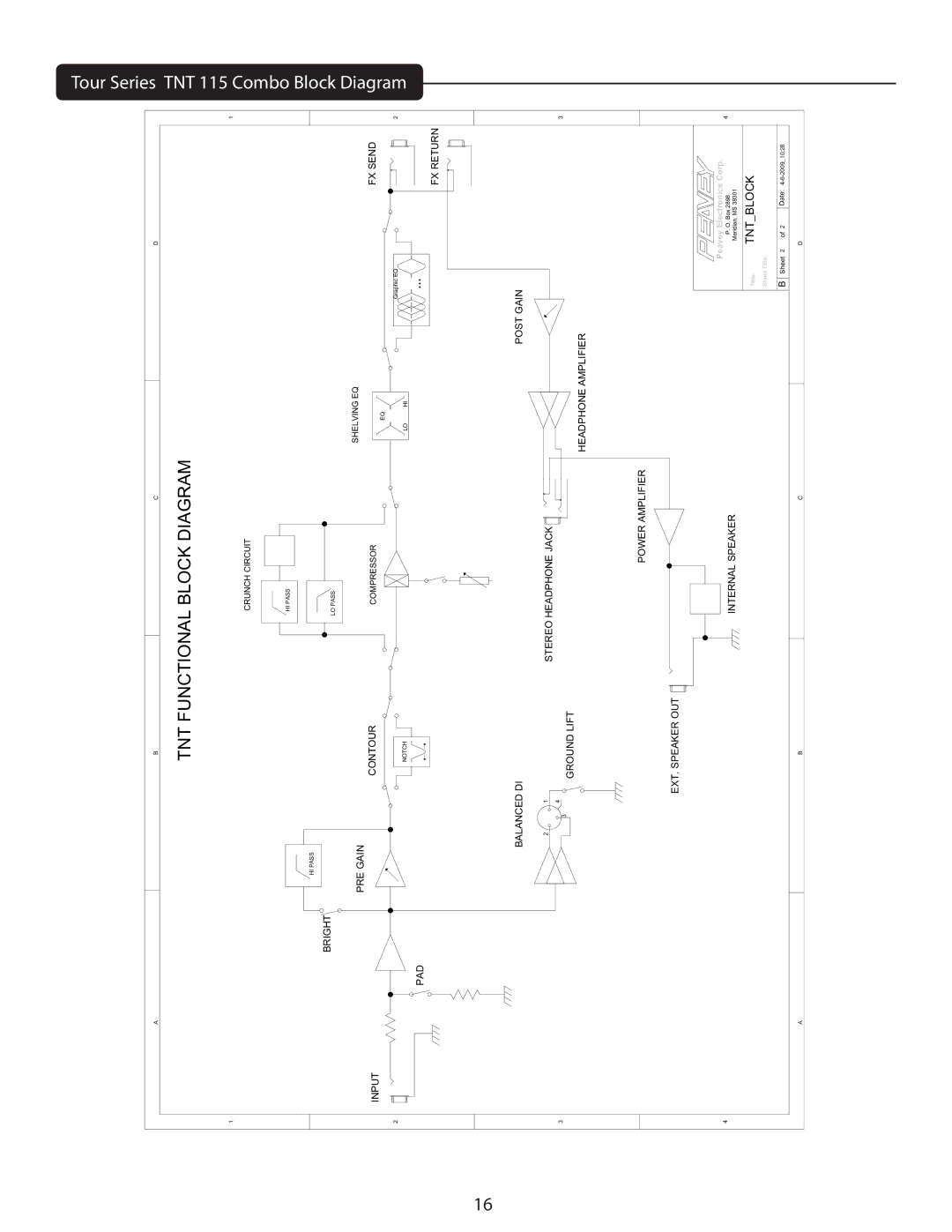 Peavey TKO manual TNT Functional Block Diagram 