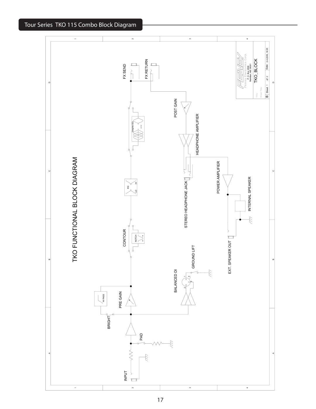 Peavey TNT manual TKO Functional Block Diagram 