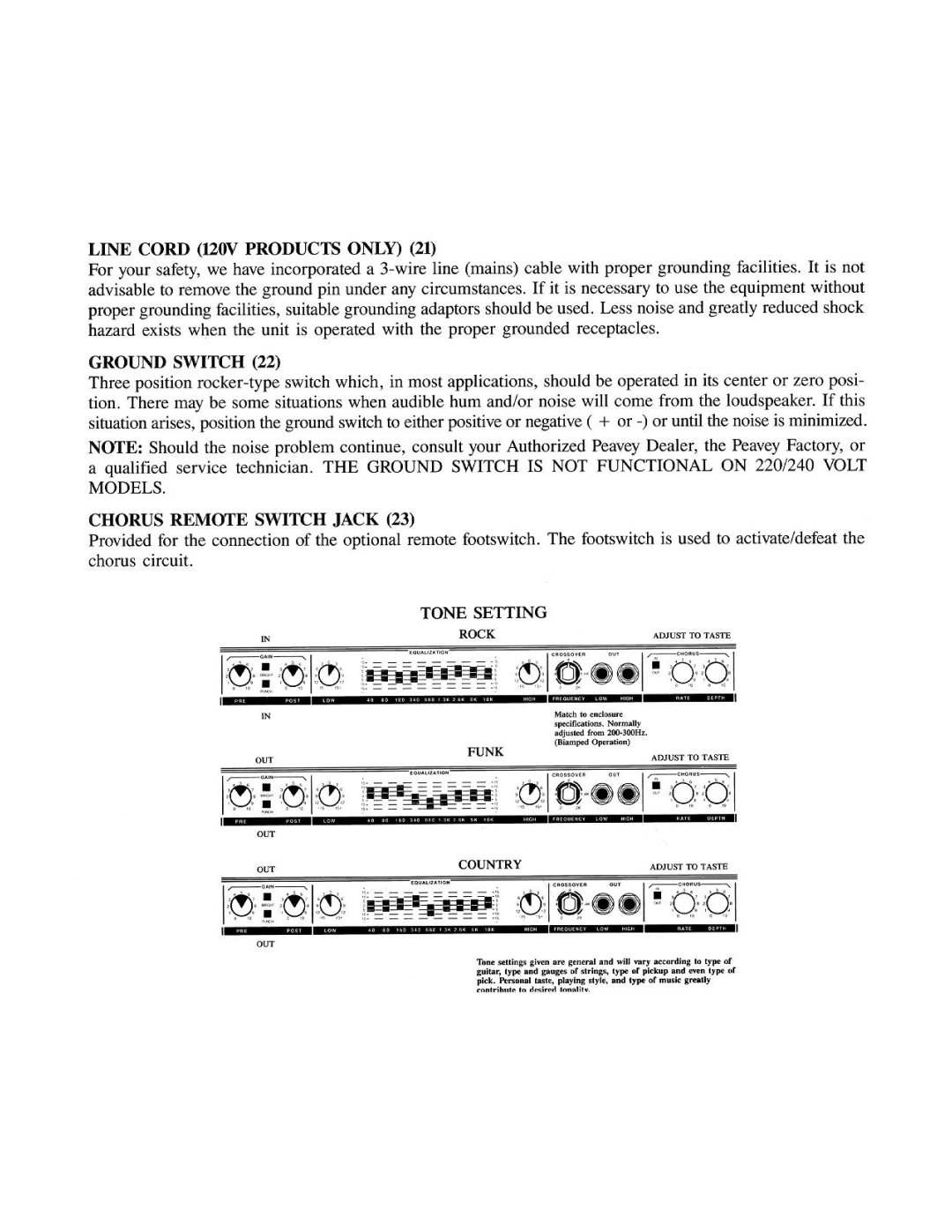 Peavey TNT 115 manual 