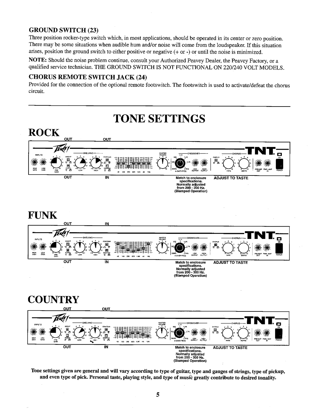 Peavey TNT 115S/BW manual 