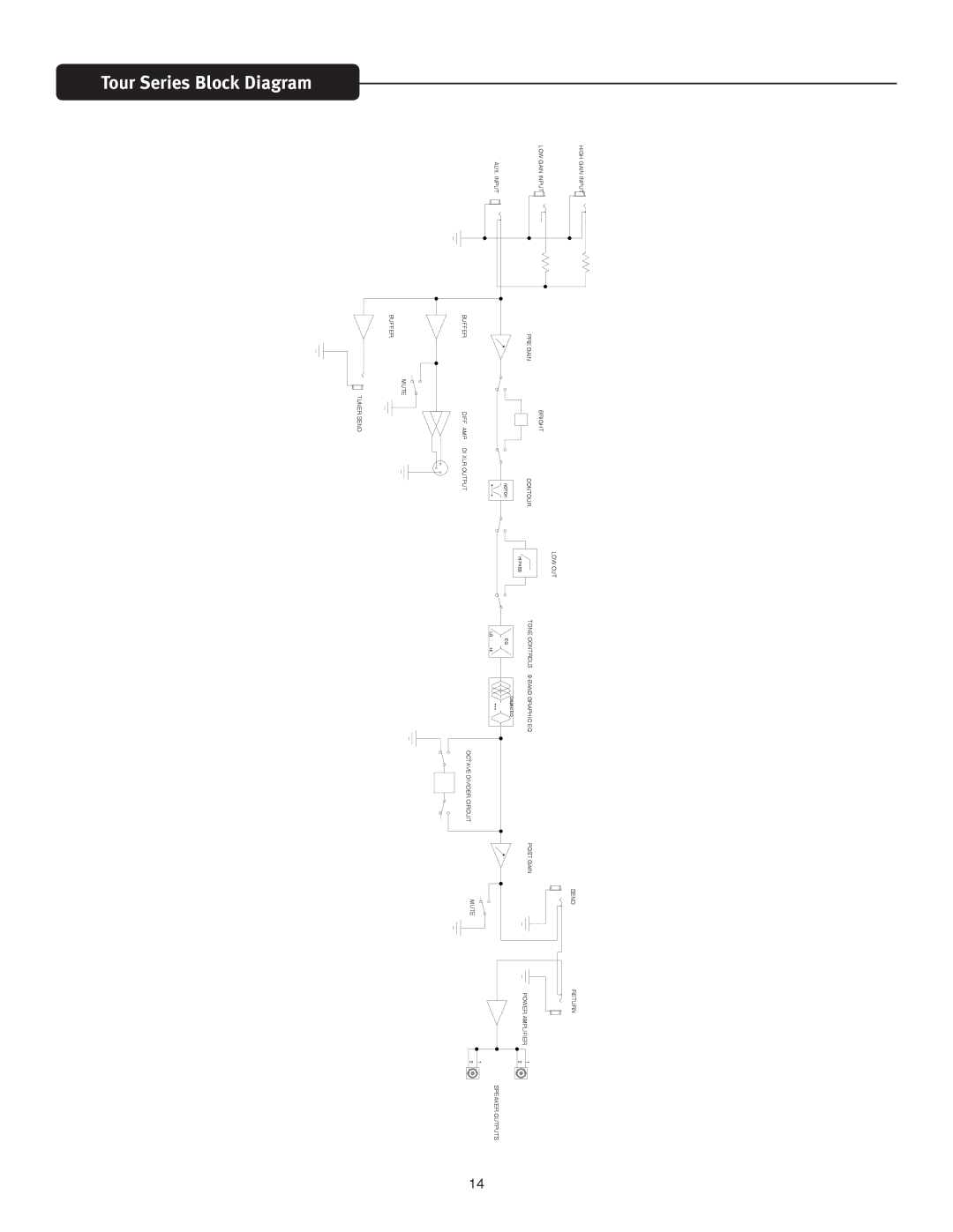 Peavey TourTM Series manual Tour Series Block Diagram 