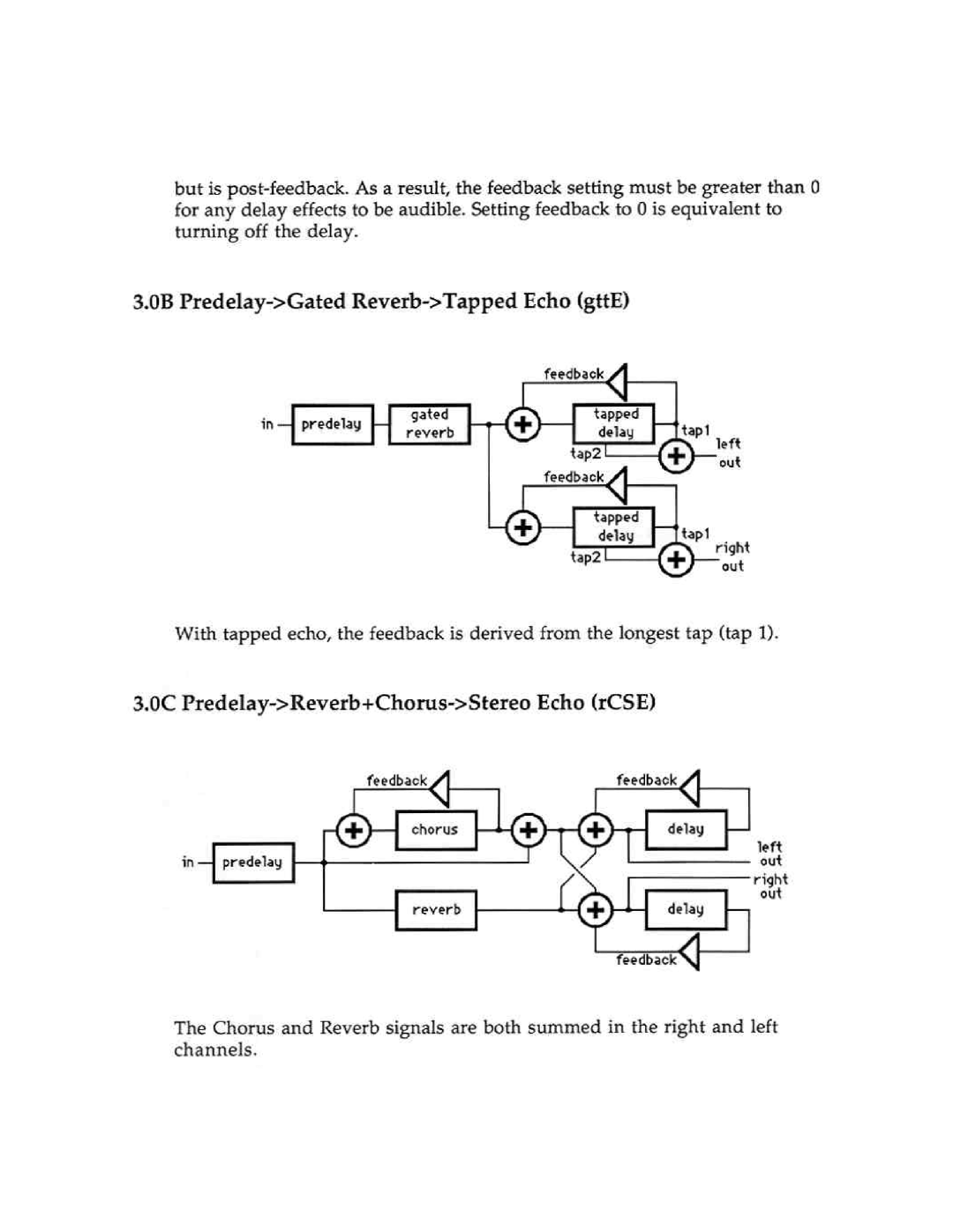 Peavey Ultraverb II manual 