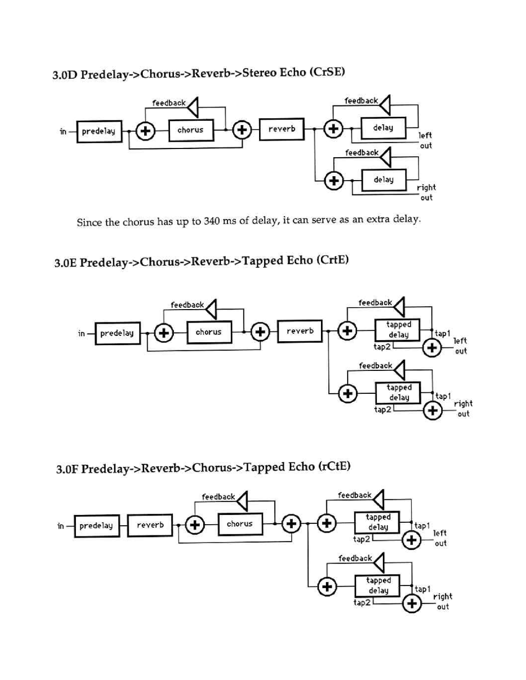 Peavey Ultraverb II manual 