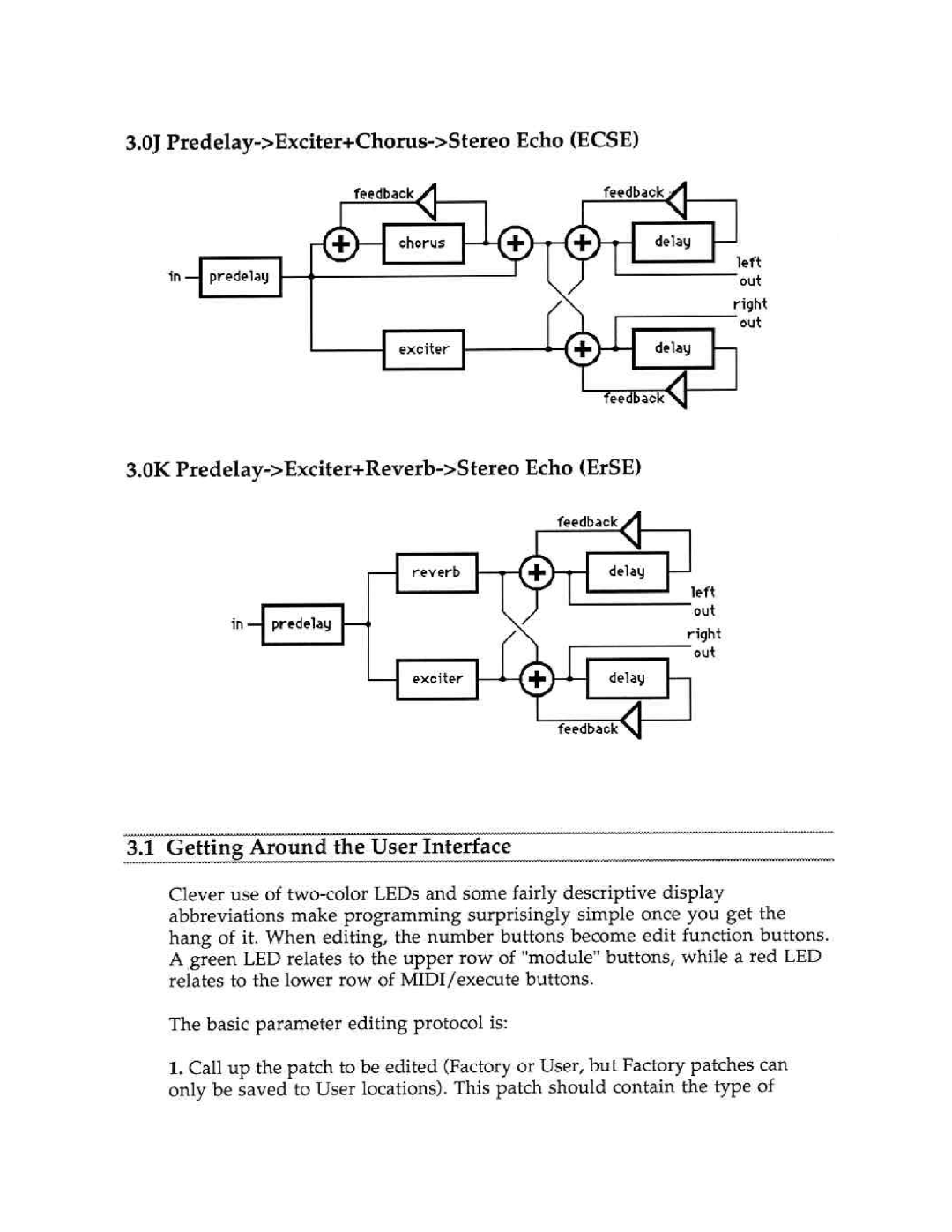 Peavey Ultraverb II manual 