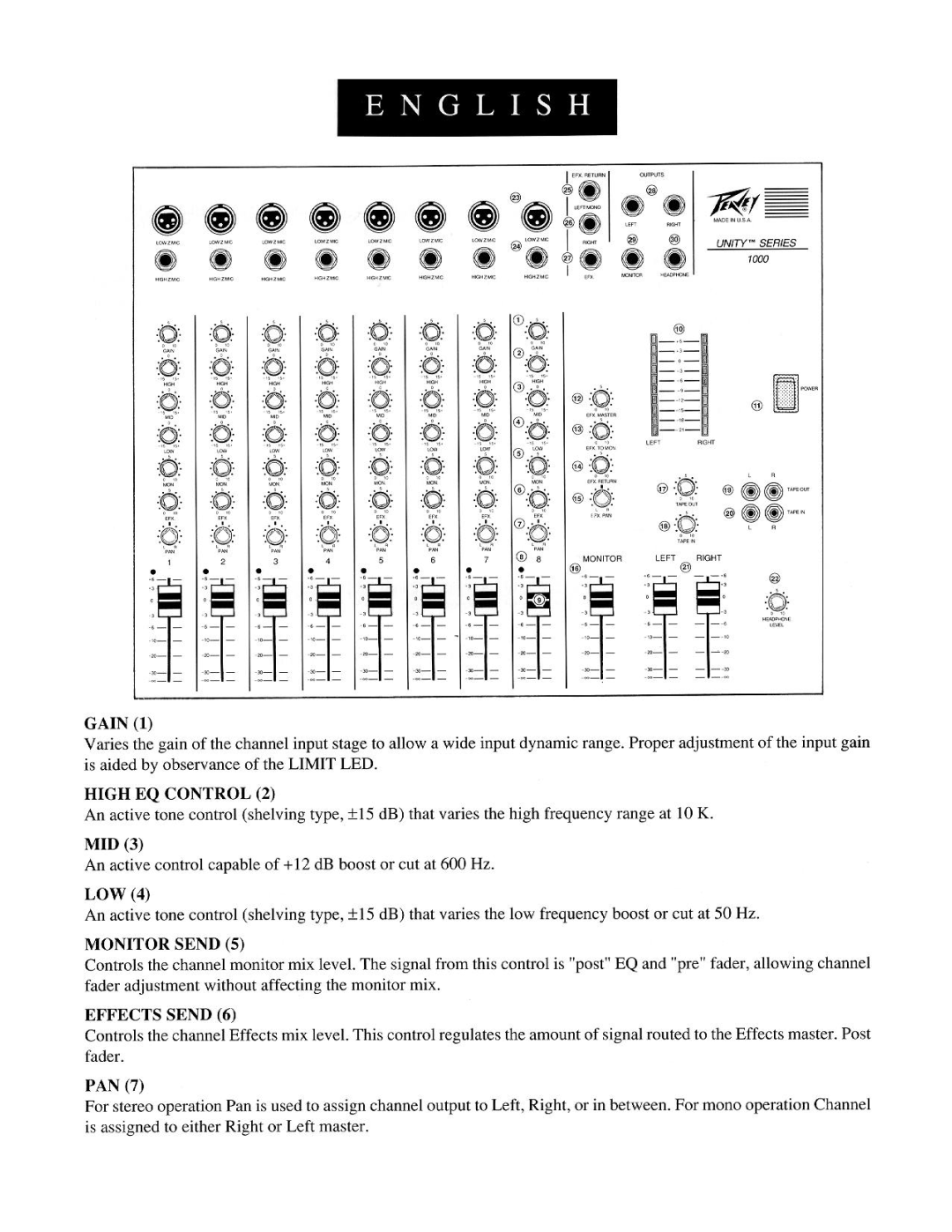 Peavey Unity 1000 manual 