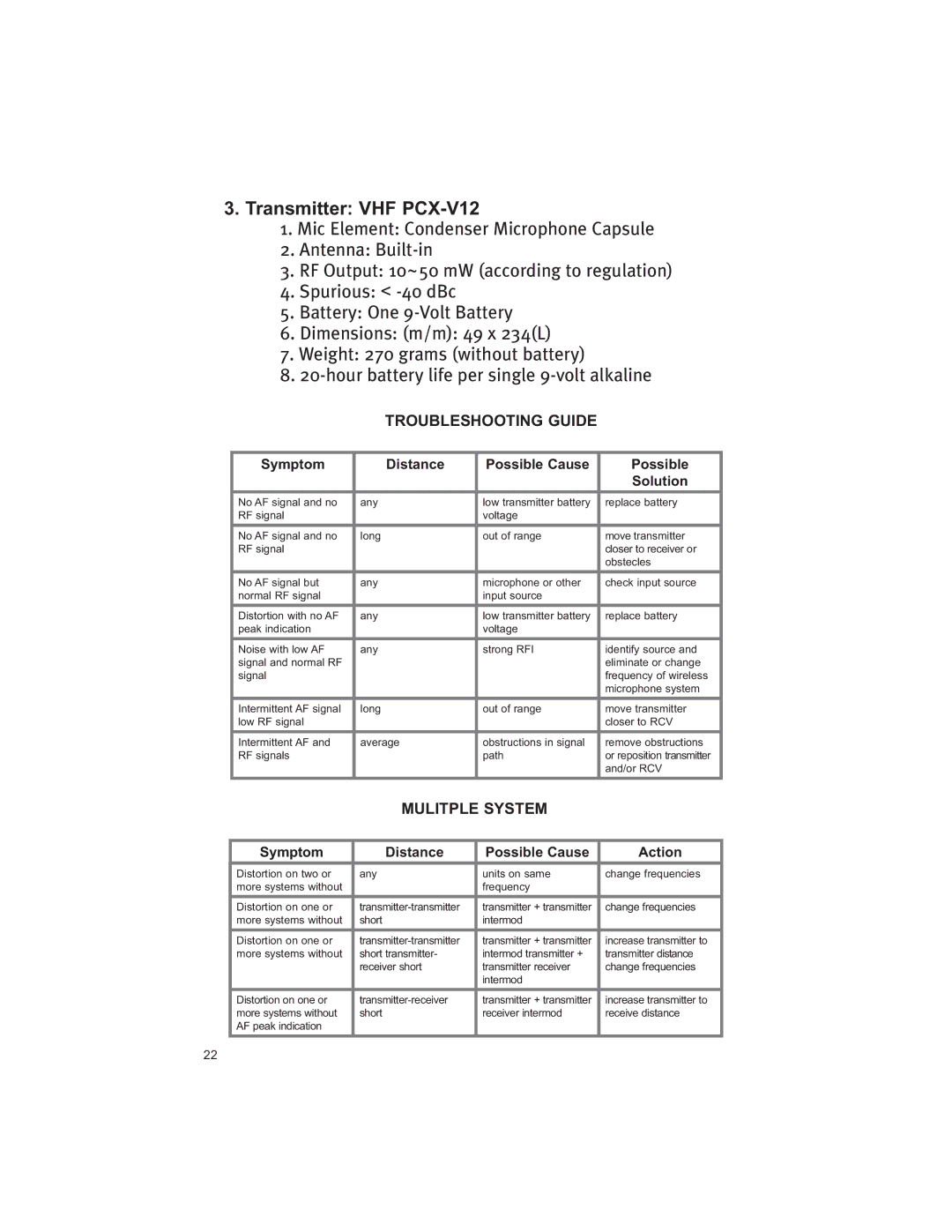 Peavey V12 manual Troubleshooting Guide 