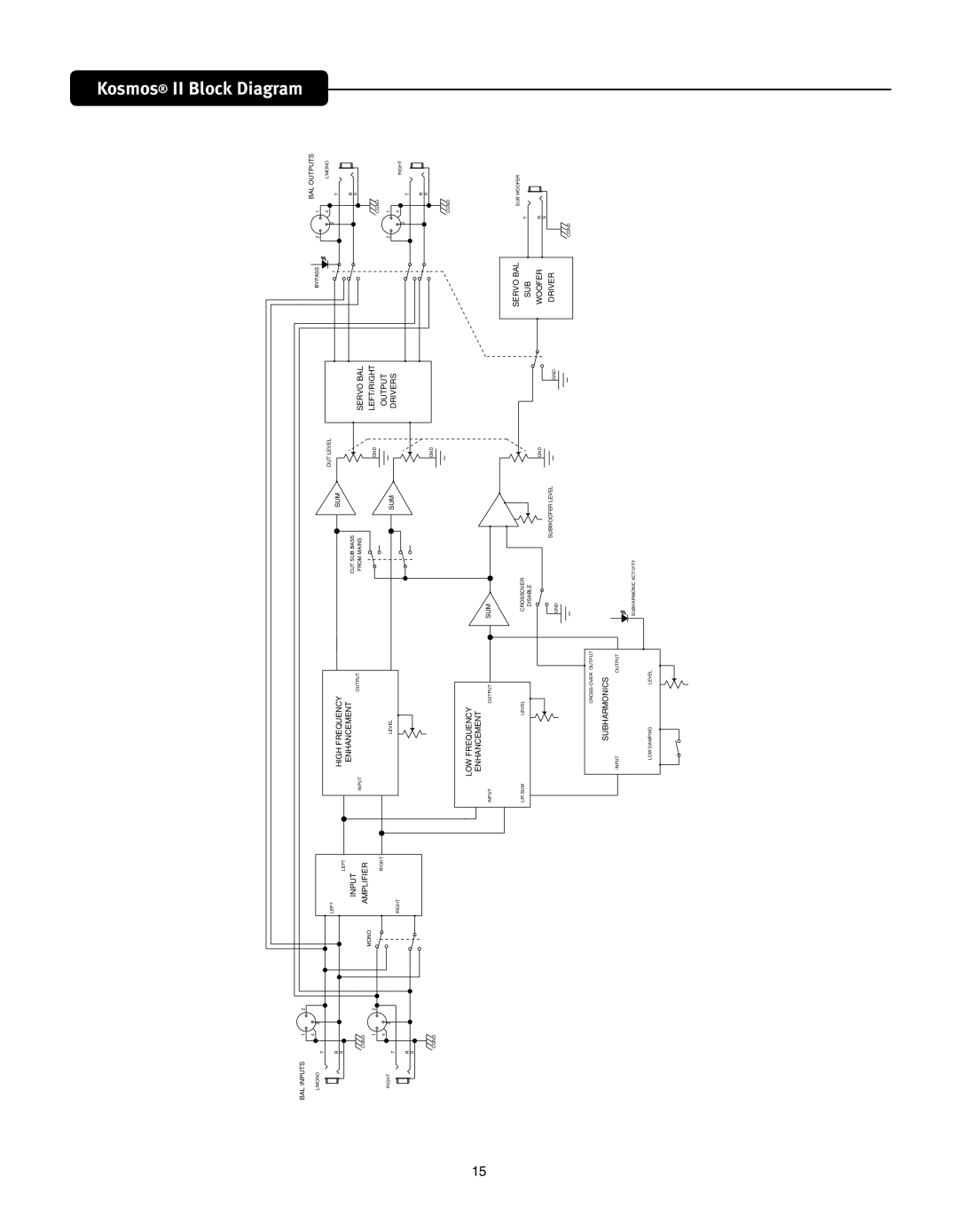 Peavey V2 manual Disable 