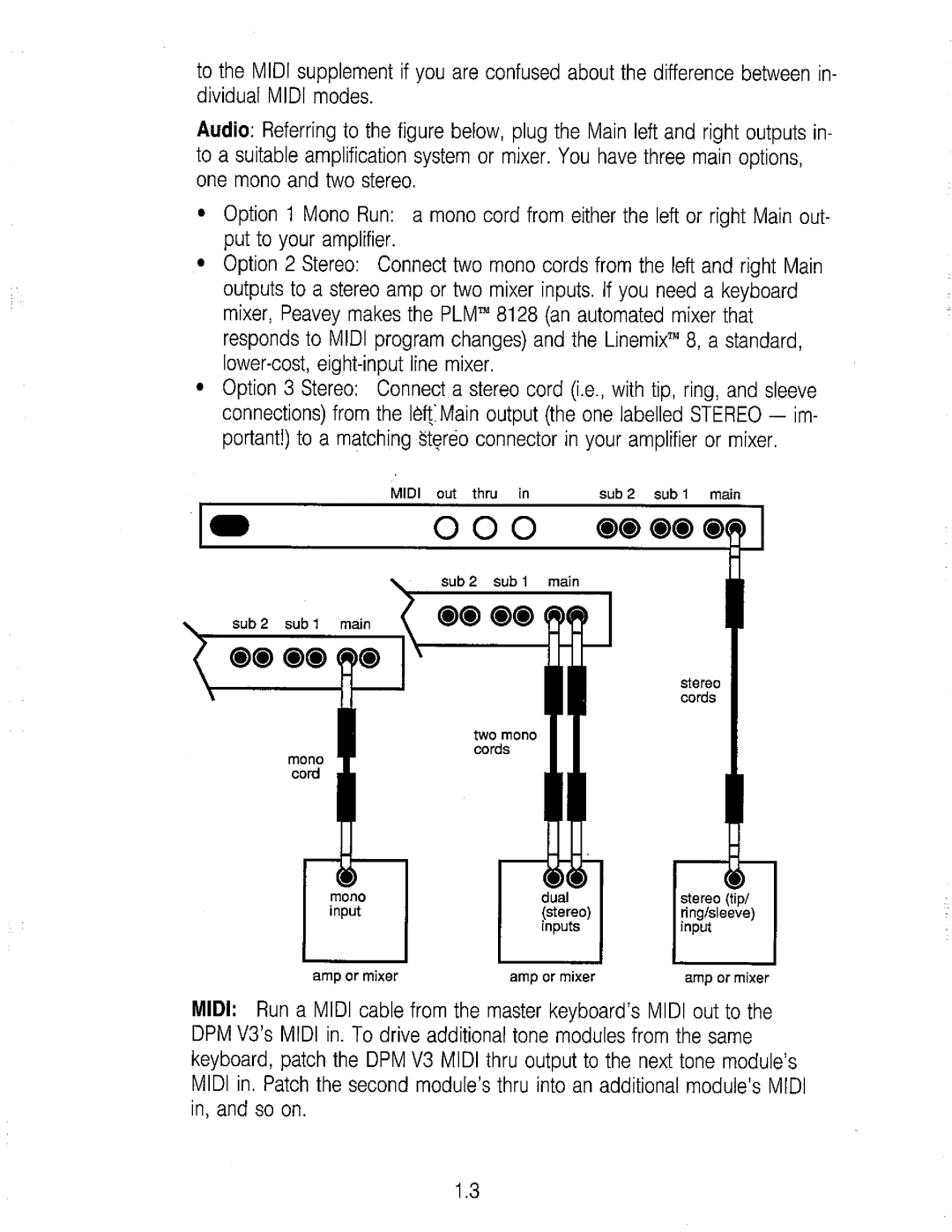 Peavey V3 manual 