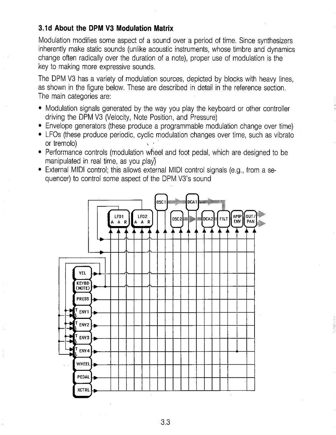 Peavey V3 manual 