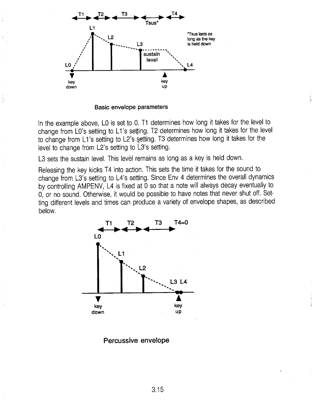 Peavey V3 manual 