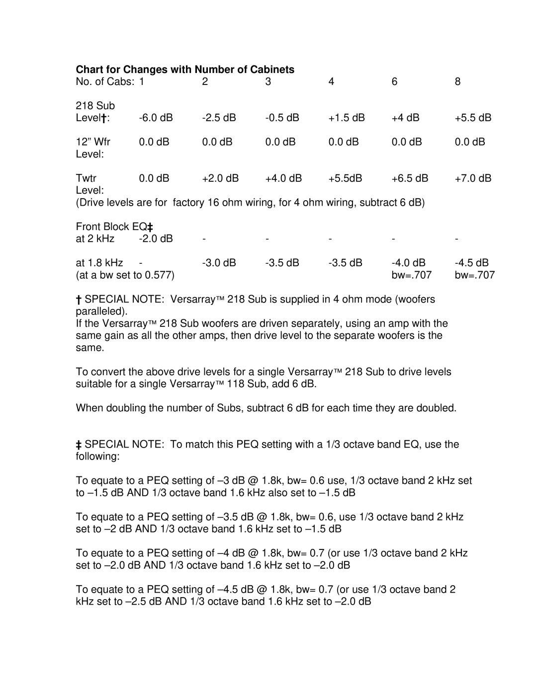 Peavey 48, VR112, VSX 26 manual Chart for Changes with Number of Cabinets 