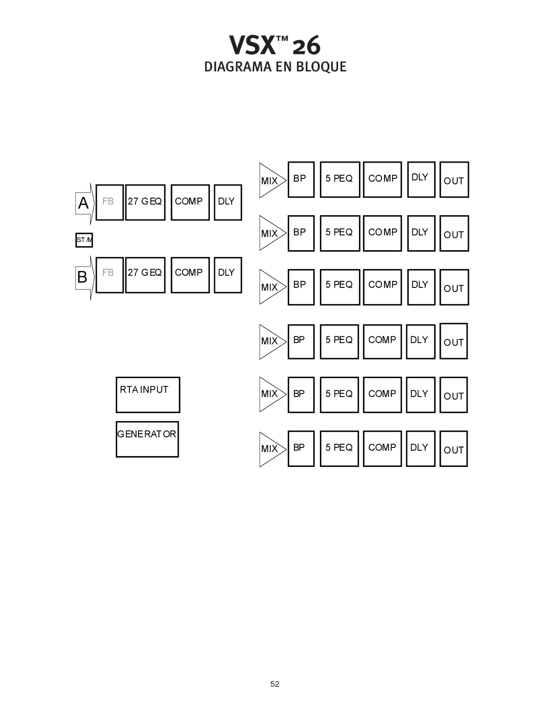 Peavey VSX 26 manual Diagrama EN Bloque 