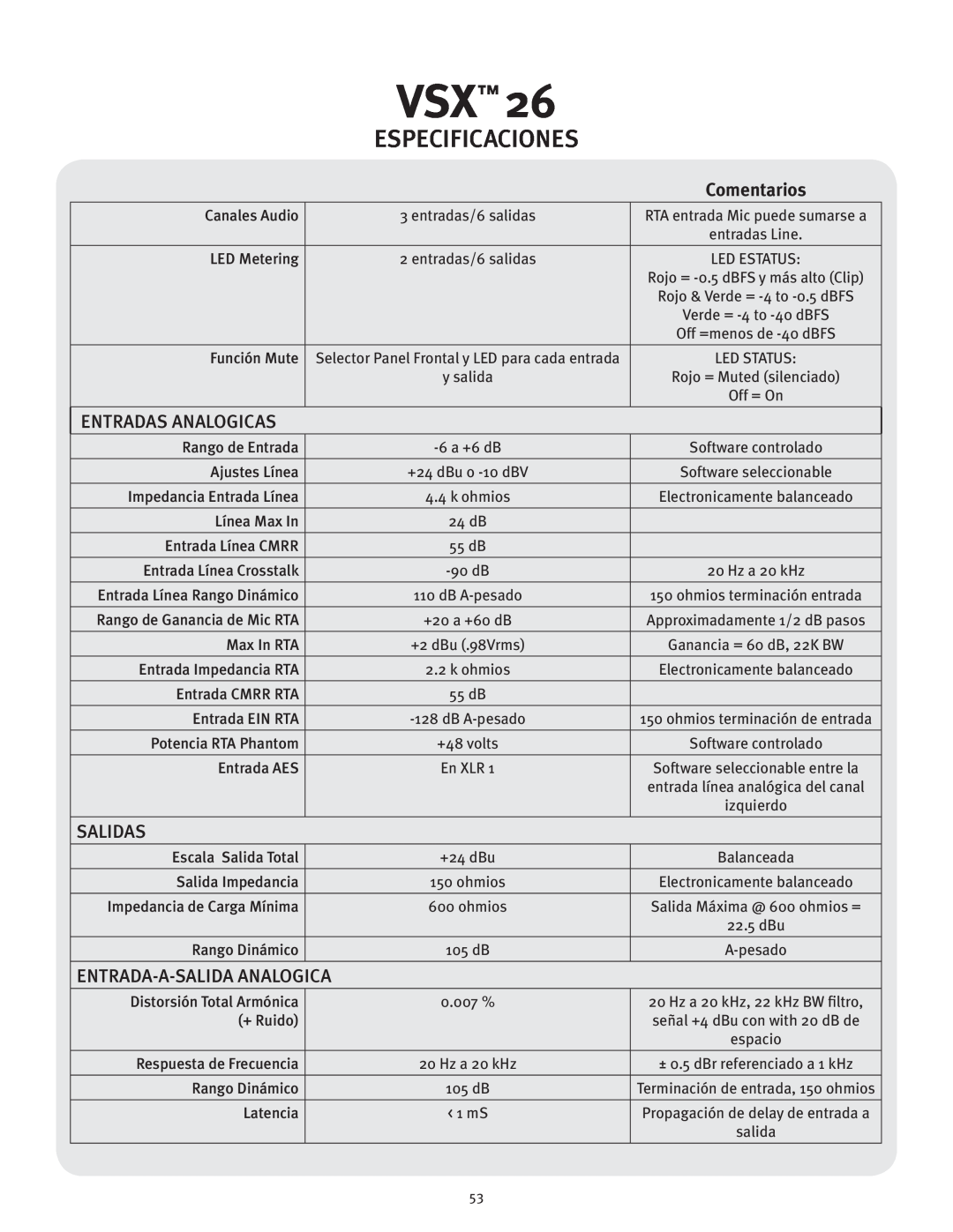 Peavey VSX 26 manual Especificaciones, Salidas, Entrada-A-Salidaanalogica, Entradas Analogicas, Comentarios 