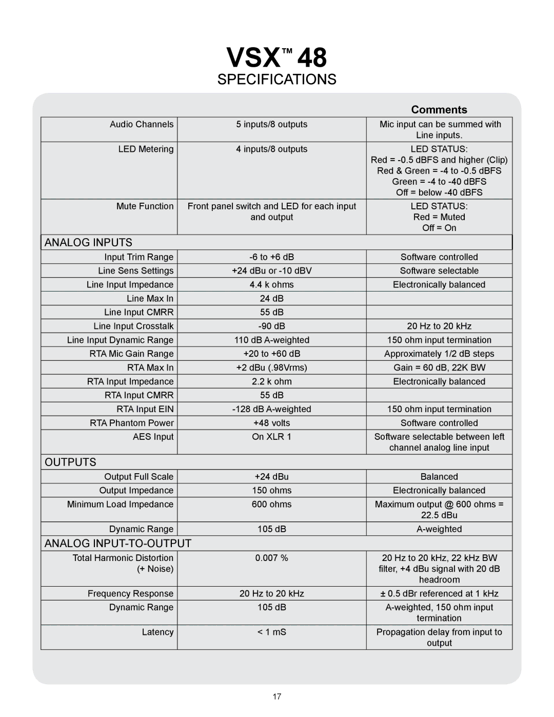 Peavey VSX 48 manual Specifications 