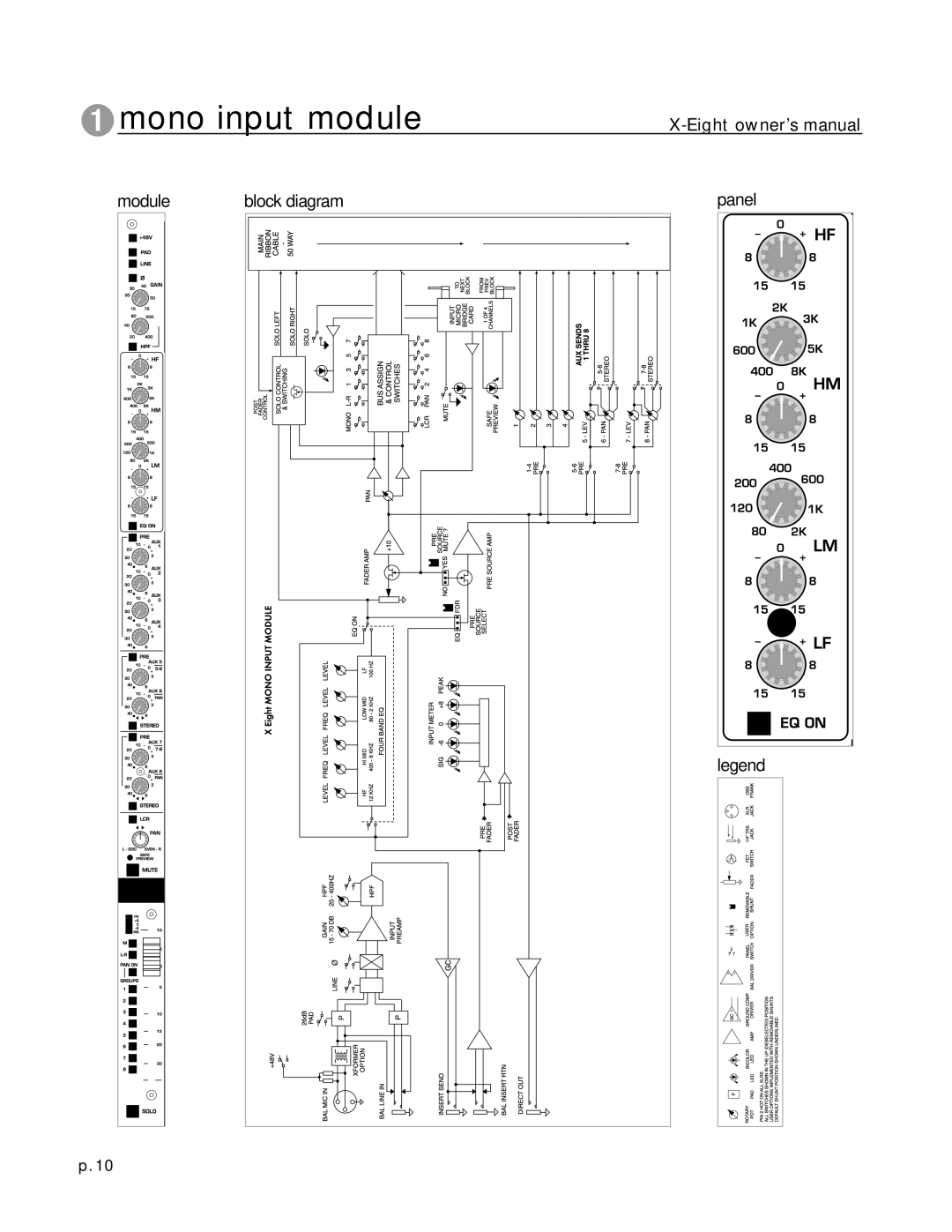 Peavey X-Eight RT, X-Eight HS owner manual Module 