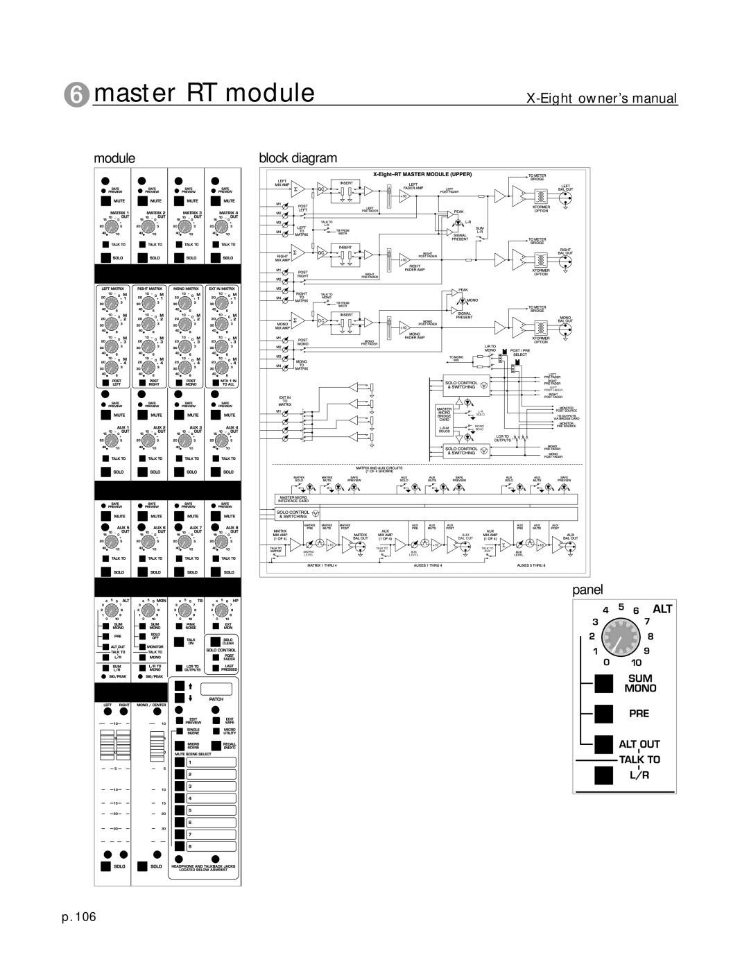 Peavey X-Eight RT, X-Eight HS owner manual Module 