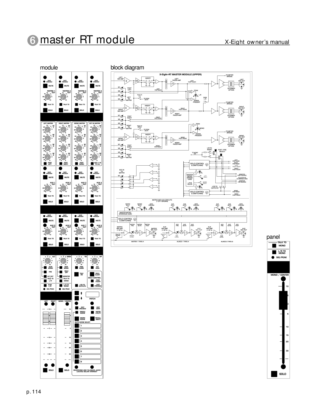 Peavey X-Eight RT, X-Eight HS owner manual Panel 