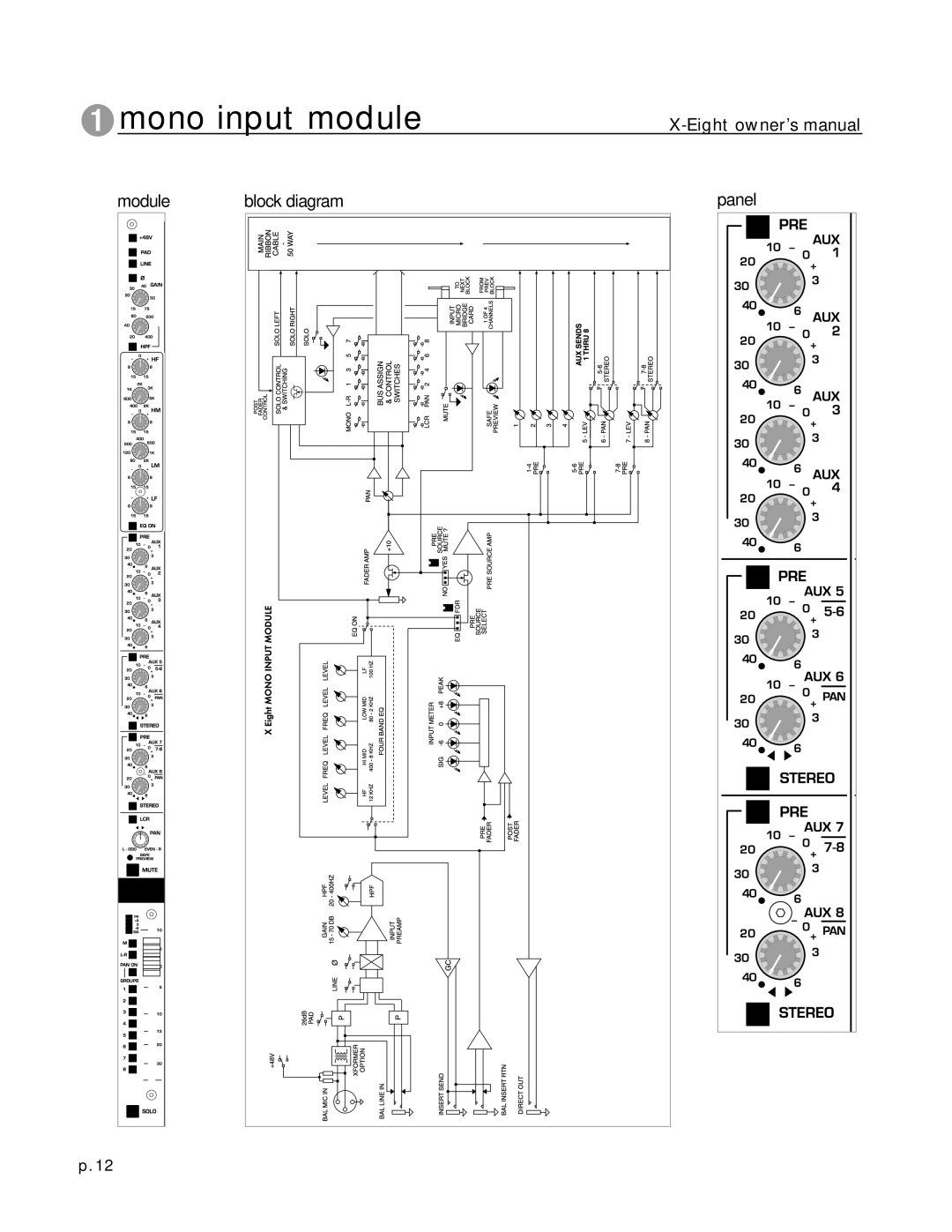 Peavey X-Eight RT, X-Eight HS owner manual Panel 