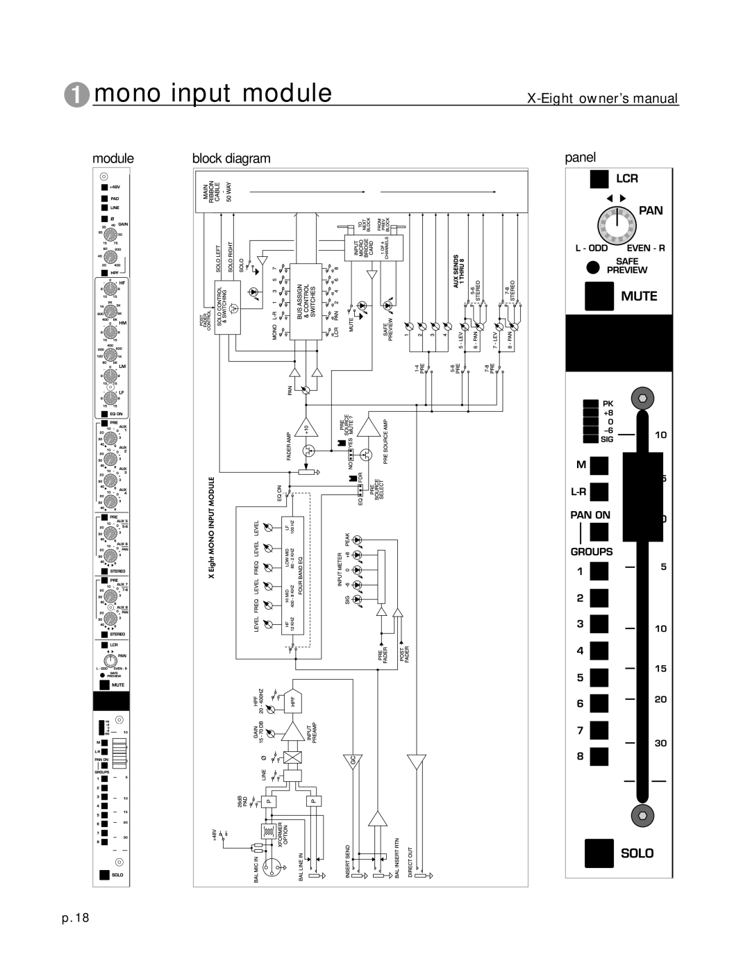 Peavey X-Eight RT, X-Eight HS owner manual Mono input module 