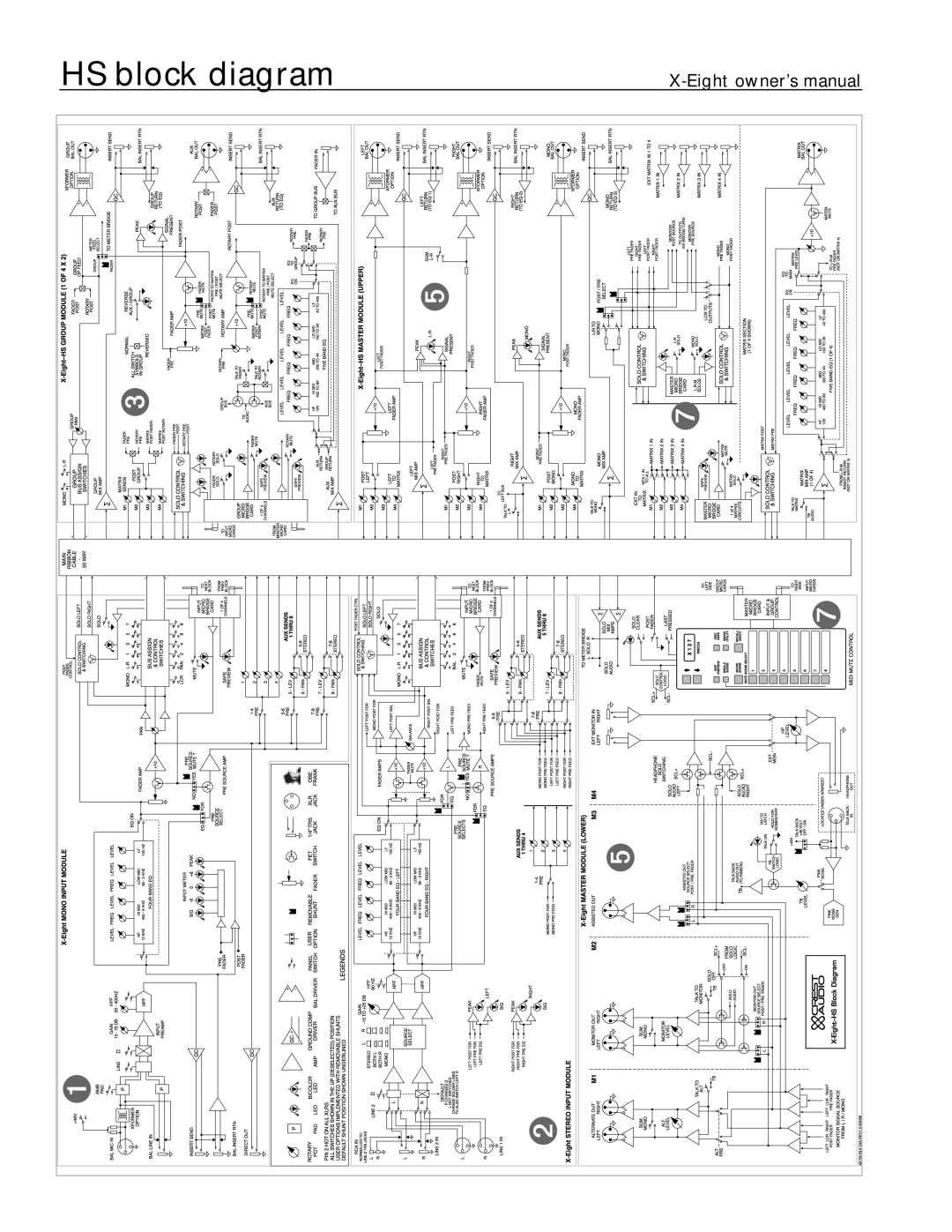 Peavey X-Eight RT, X-Eight HS owner manual HS block diagram 