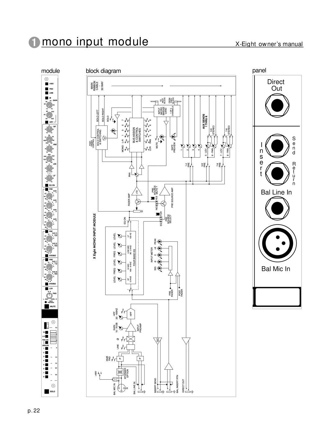 Peavey X-Eight RT, X-Eight HS owner manual Module Block diagram 