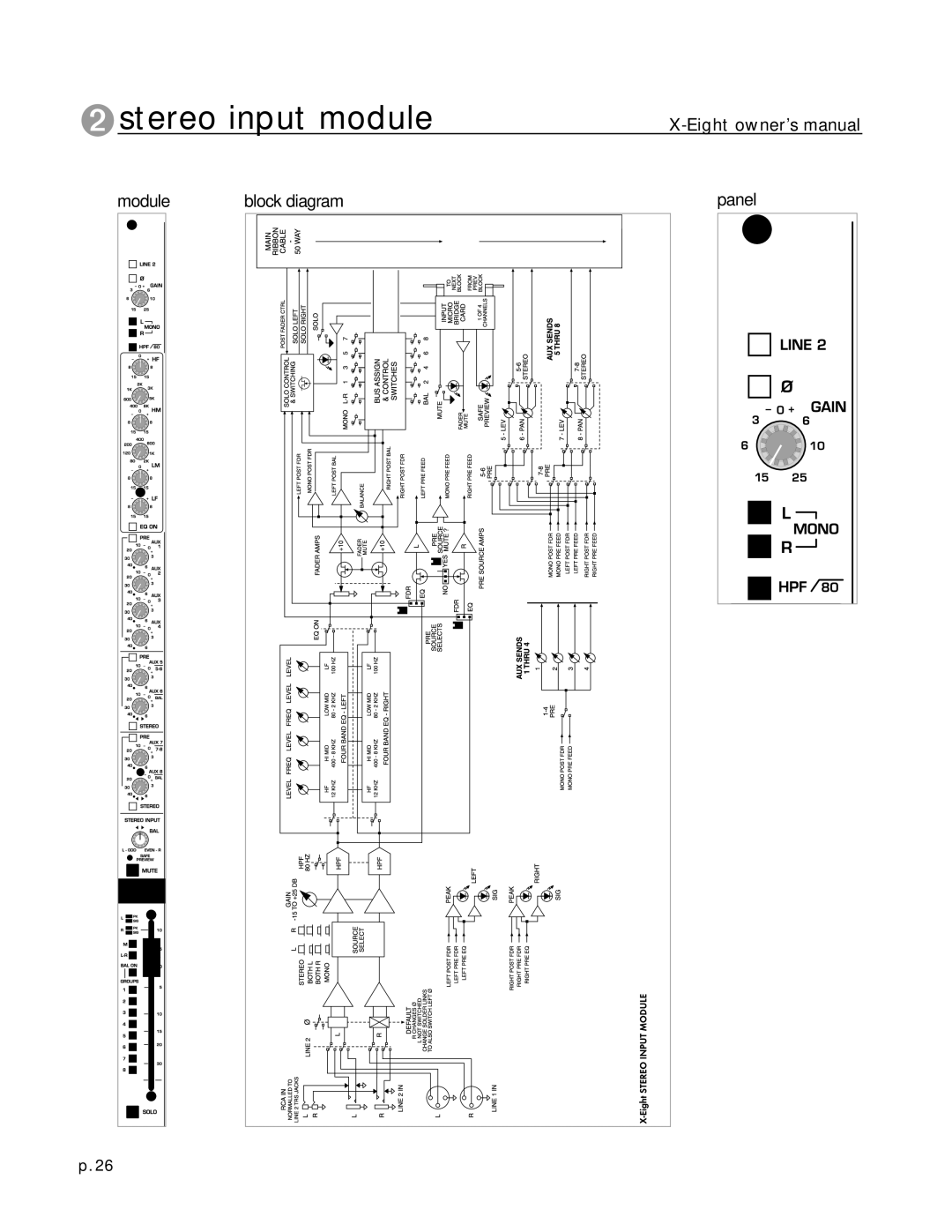 Peavey X-Eight RT, X-Eight HS owner manual Stereo input module 