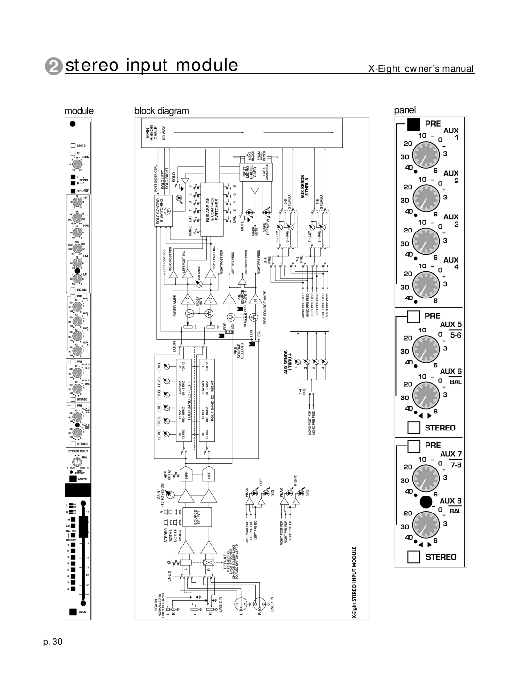 Peavey X-Eight RT, X-Eight HS owner manual Stereo input module 