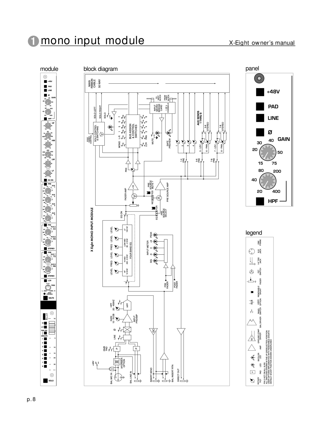 Peavey X-Eight RT, X-Eight HS owner manual Mono input module 