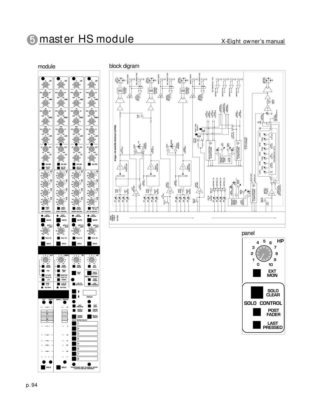 Peavey X-Eight RT, X-Eight HS owner manual Module Block digram 