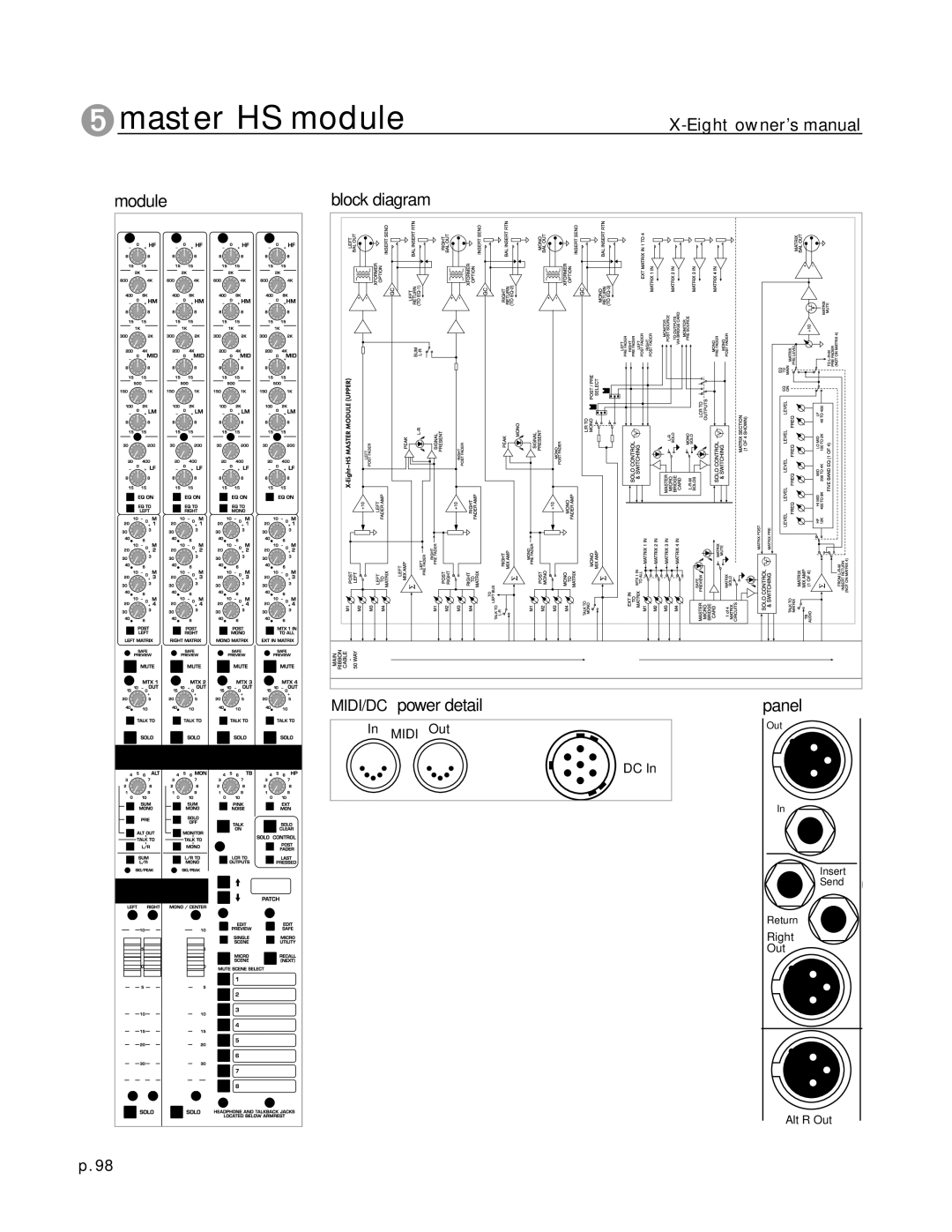 Peavey X-Eight RT, X-Eight HS owner manual Module Block diagram MIDI/DC power detail Panel 