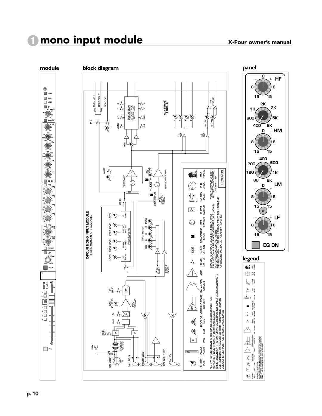 Peavey X-Four owner manual Module 