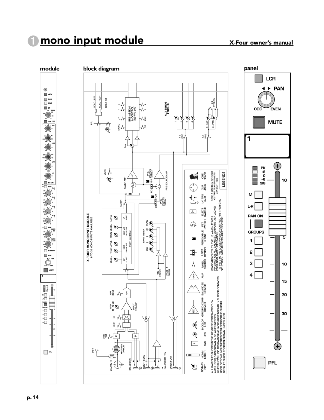 Peavey X-Four owner manual Panel 