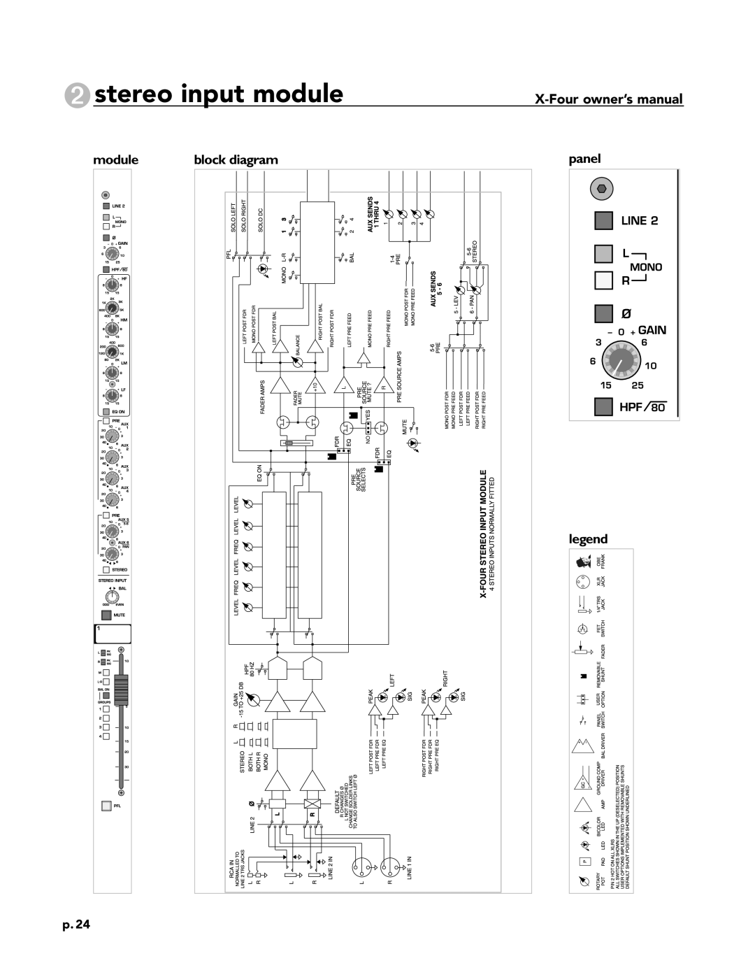 Peavey X-Four owner manual Stereo input module 